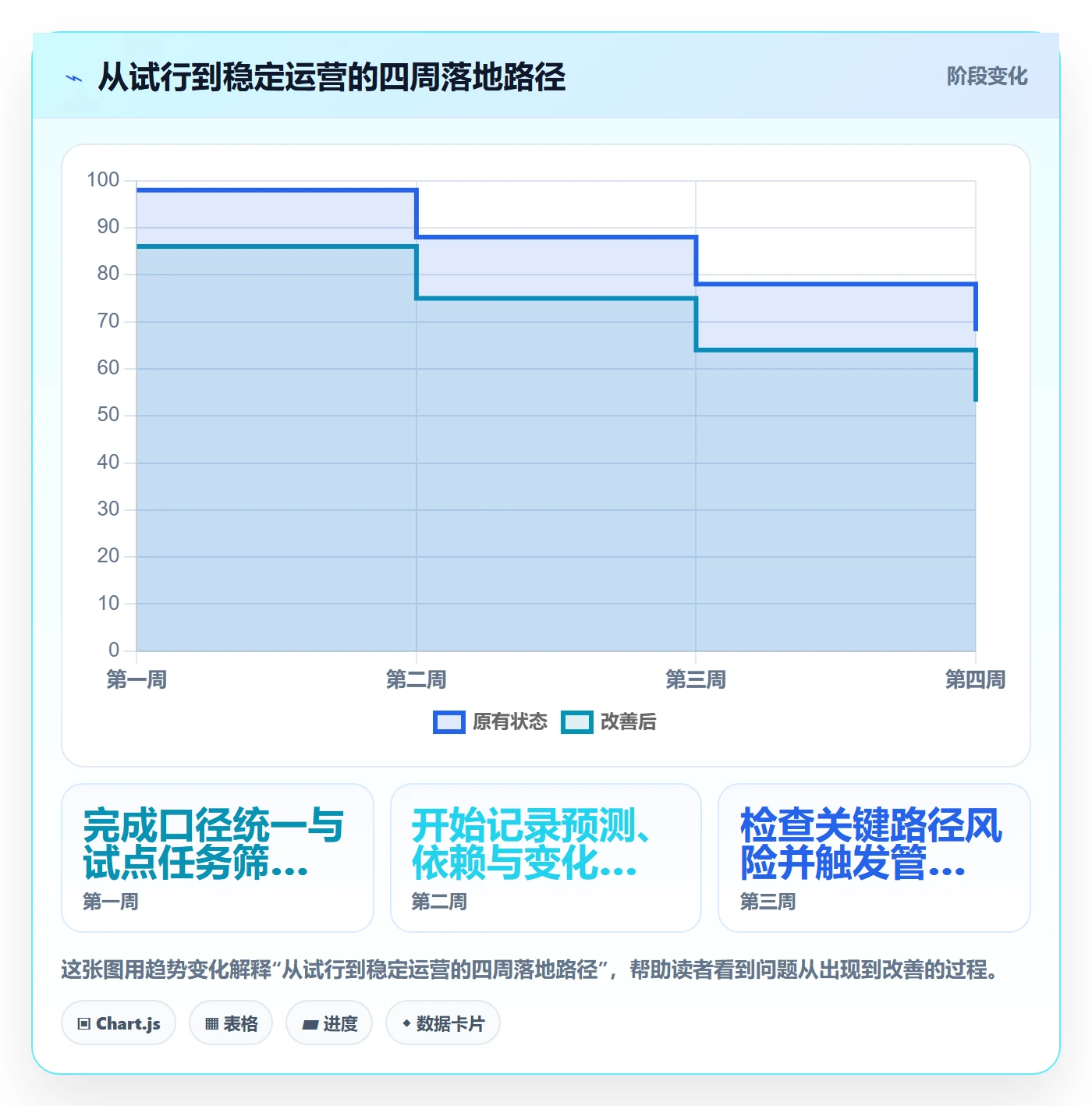 剩余工时落地方案:项目负责人开展工时管理的协同管理案例解析