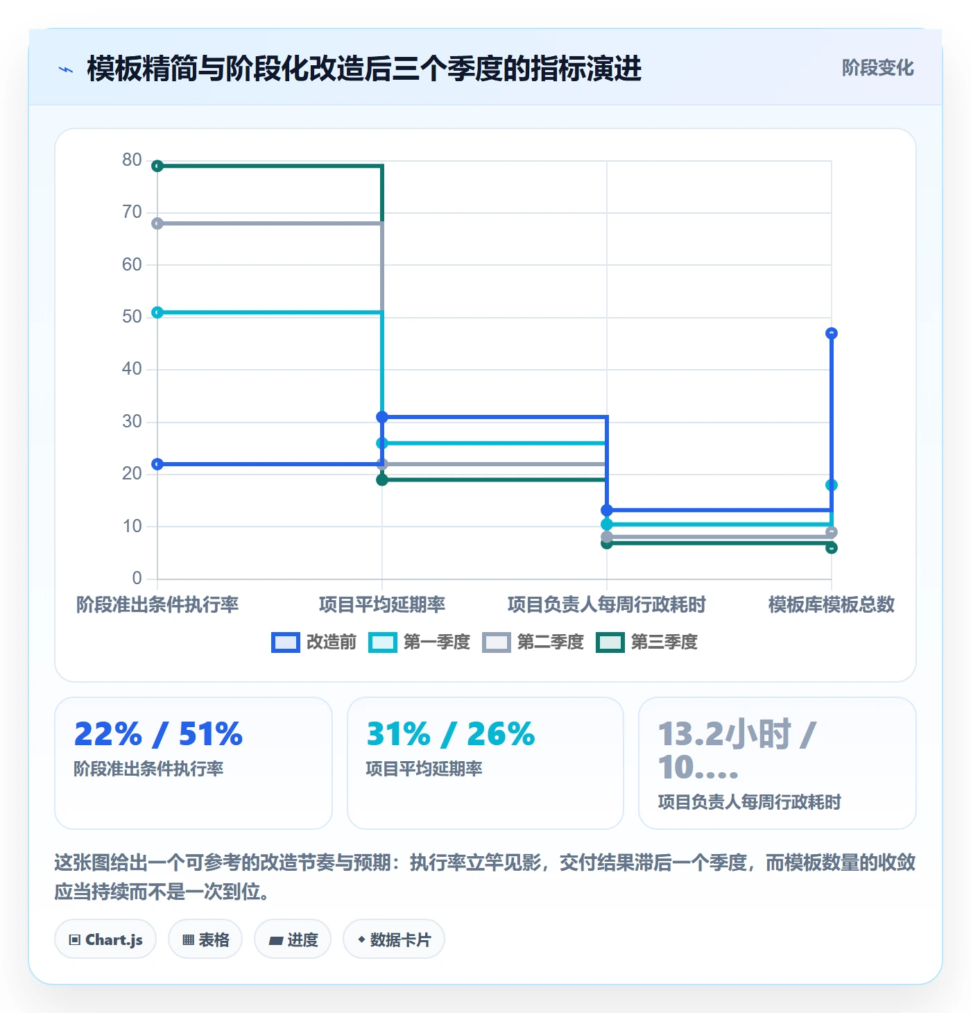 项目模板模板阶段全流程：项目负责人协同管理与一文讲清