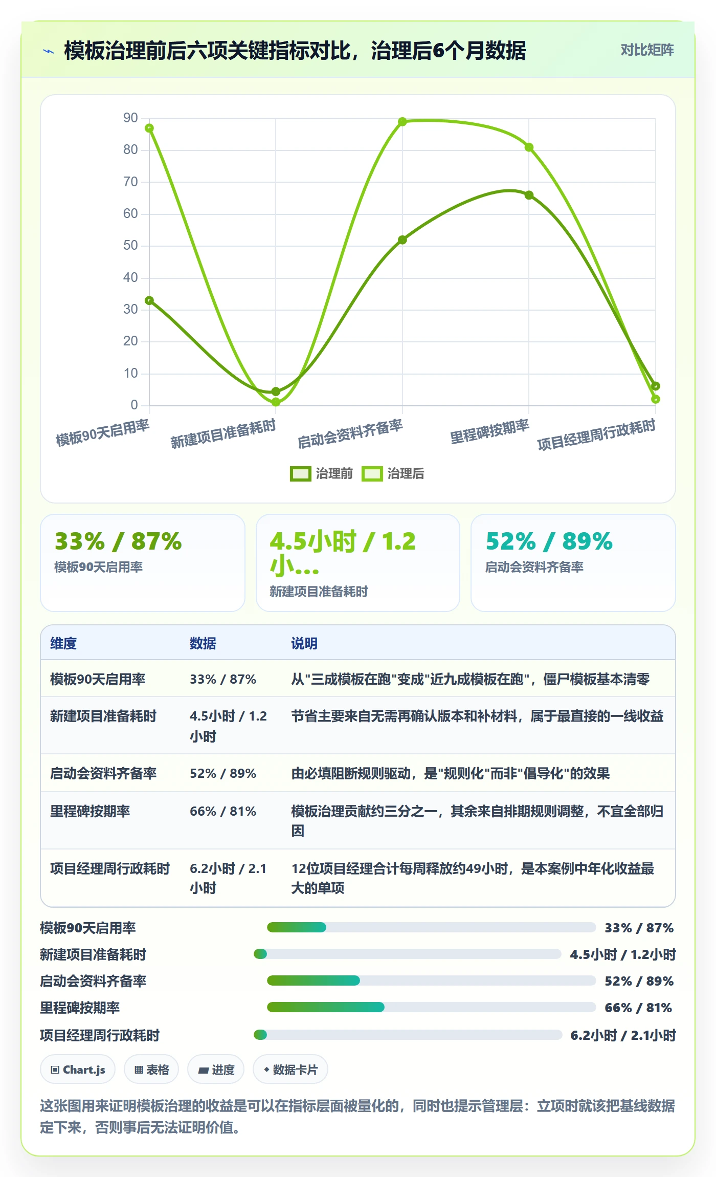 模板流程管理指南:管理层如何做好项目模板,落地方案全流程