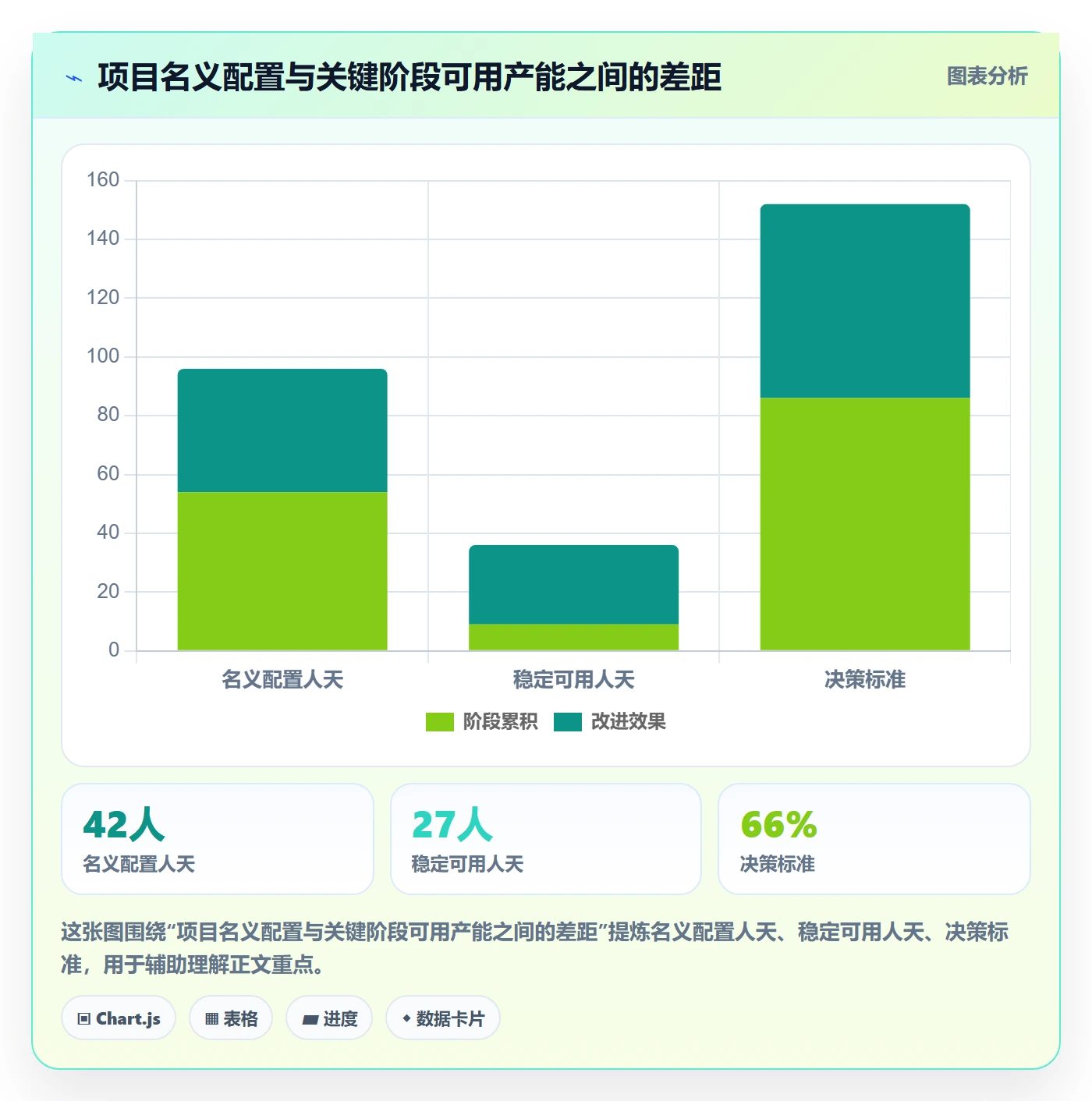岗位落地方案：项目经理开展资源管理的风险控制案例解析