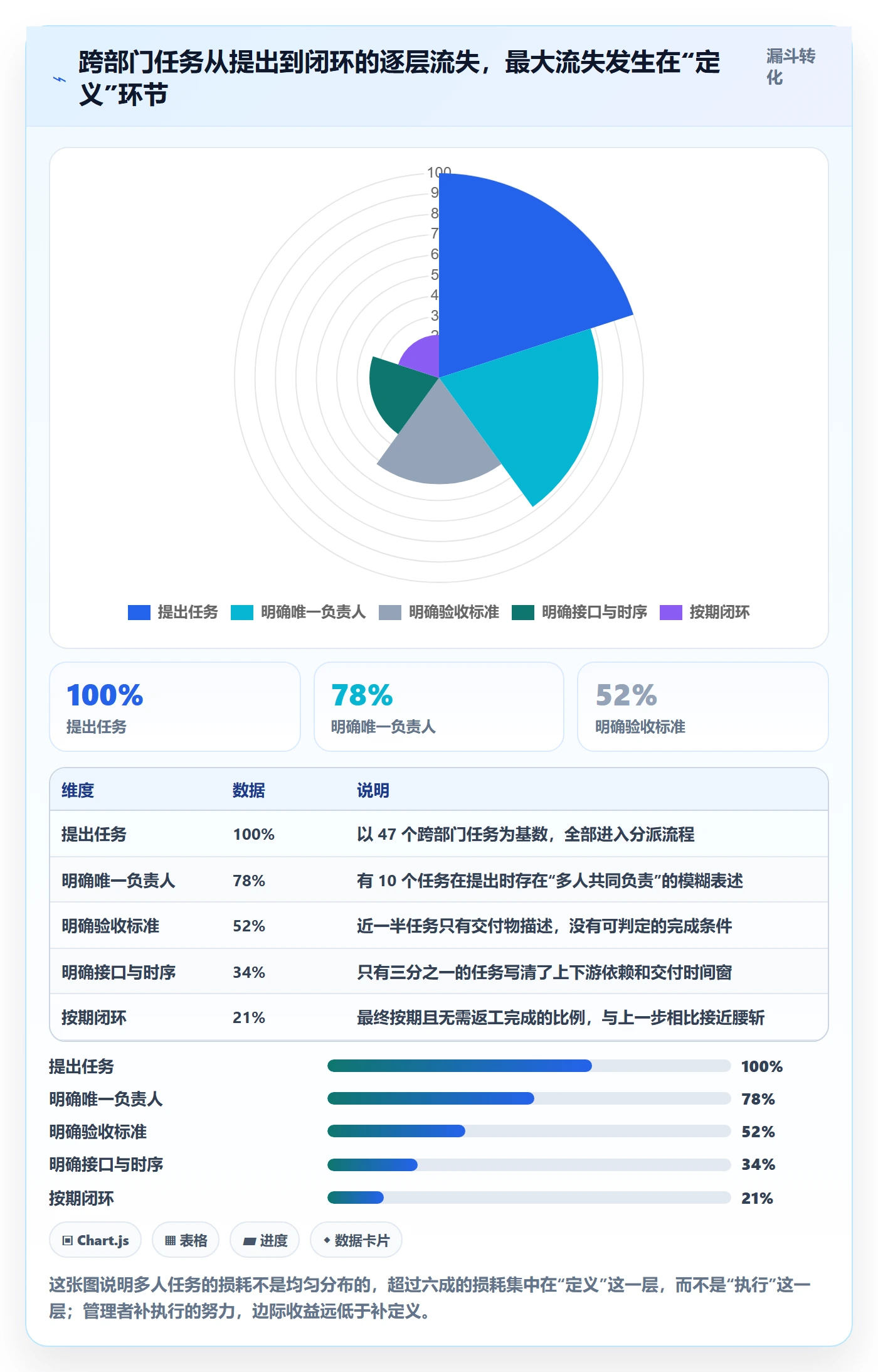 多人任务怎么做？PMO风险控制：任务分派从0到1