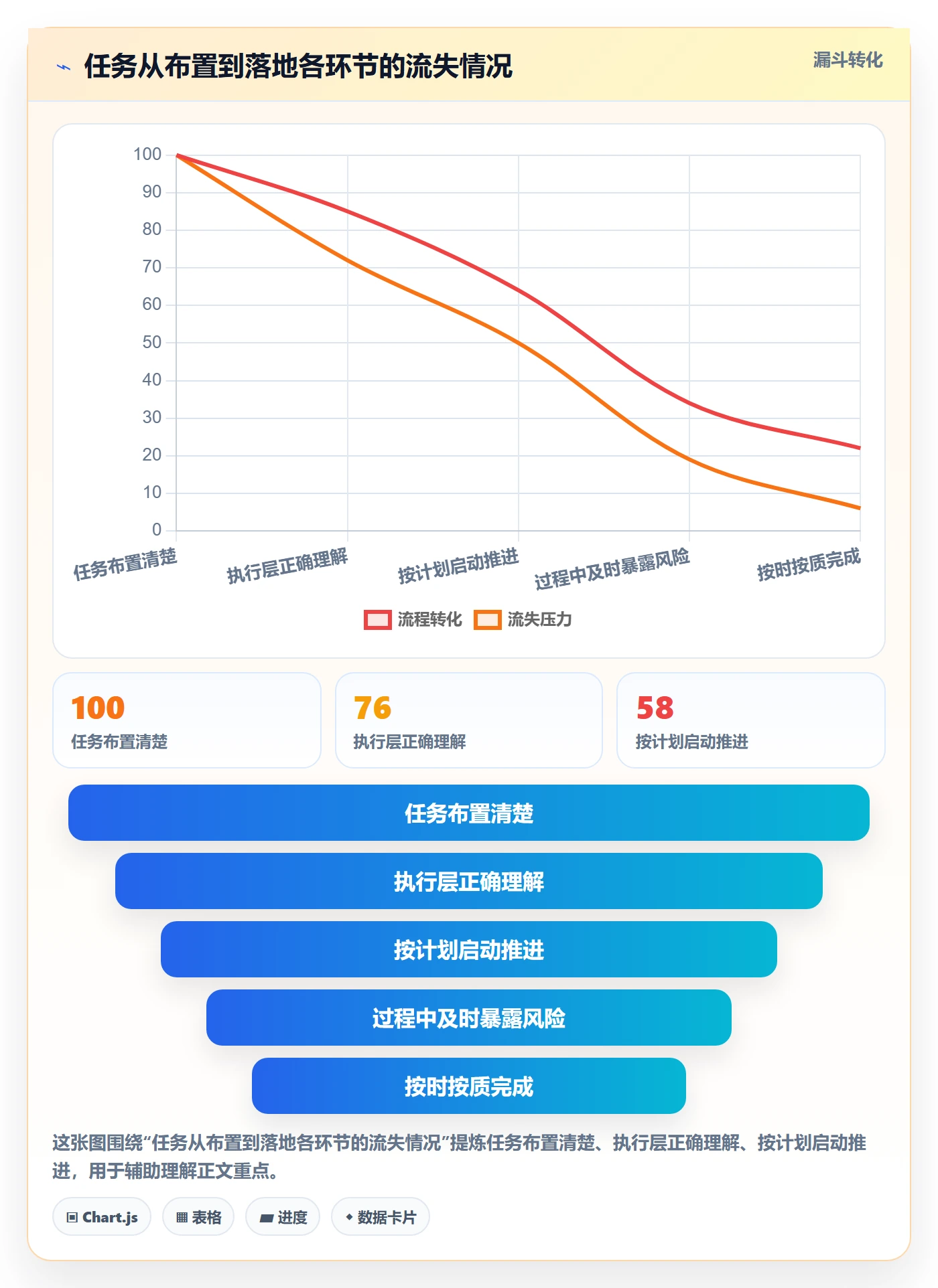 督办管理指南:管理层如何做好任务提醒,入门指南全流程
