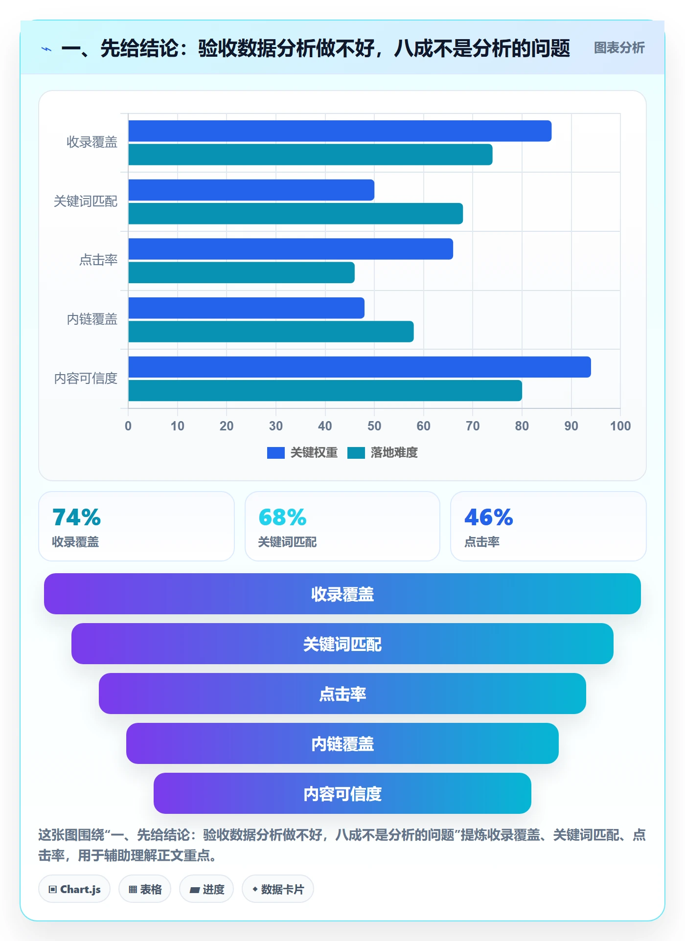 提交最佳实践：实施团队任务验收数据分析，常见问题