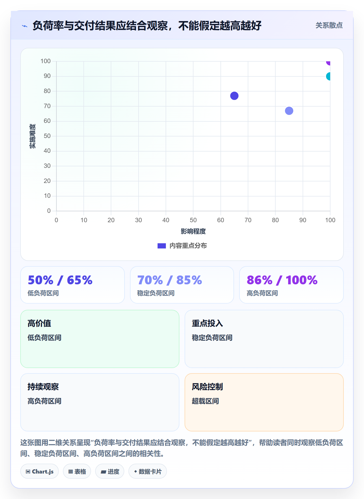 负荷实操方法：企业管理者提升资源负载效率的入门指南方法与模板
