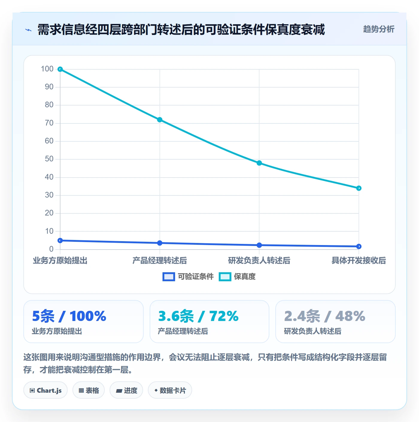 项目阶段落地方案：跨部门团队开展项目阶段的效率提升案例解析