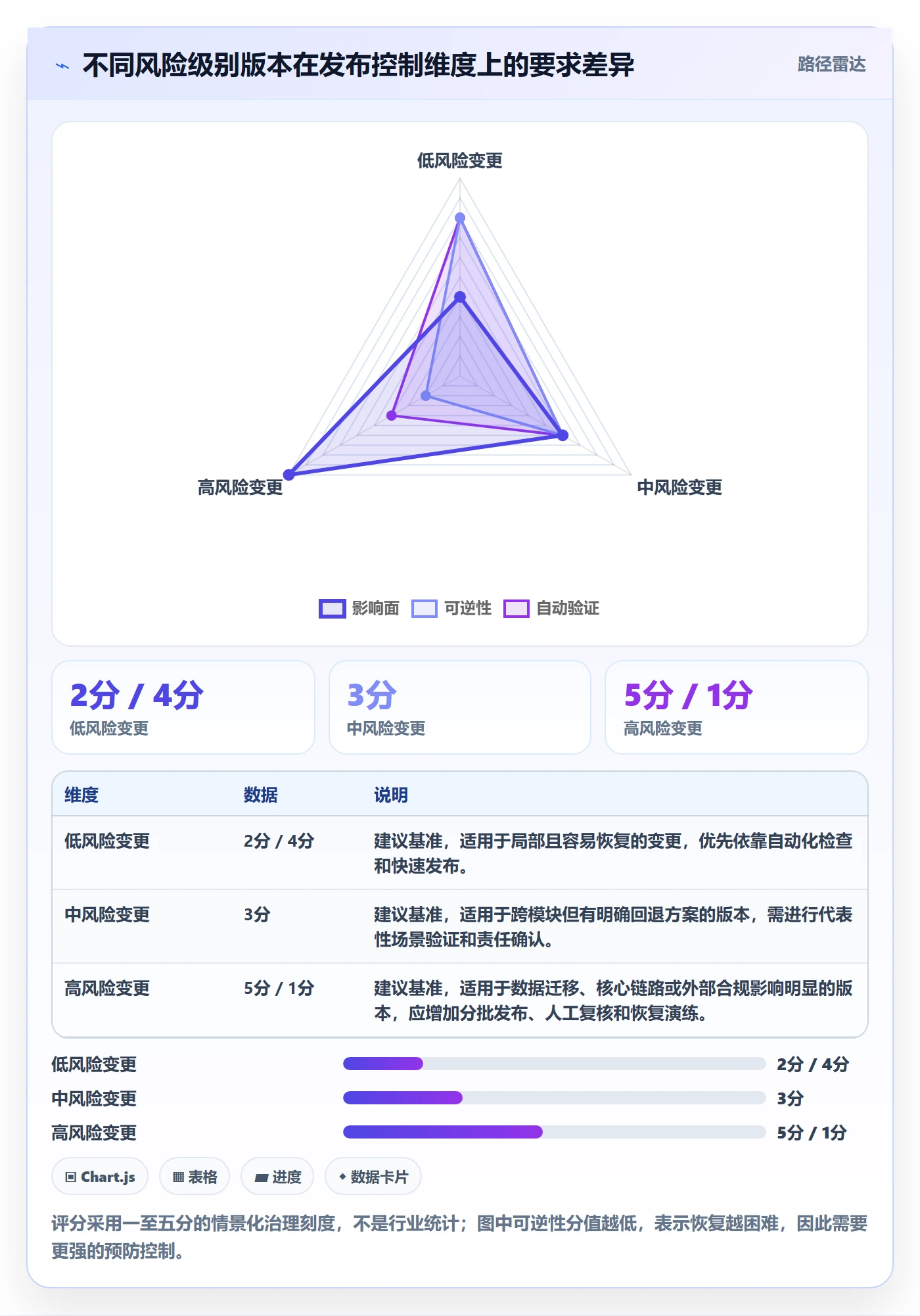 版本管理指南:实施团队如何做好版本管理,效率提升全流程