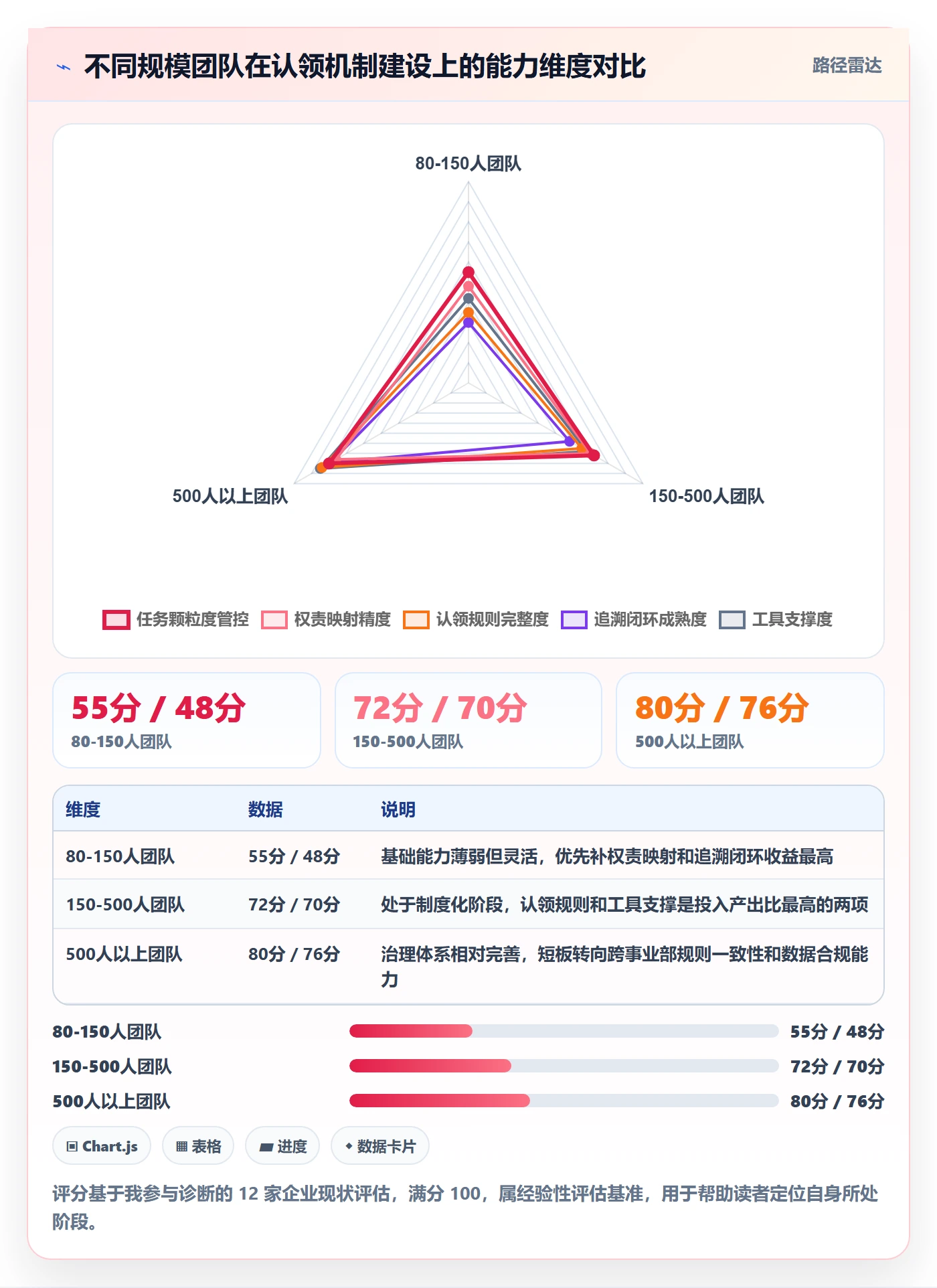 认领怎么做？跨部门团队制度设计：任务分派从0到1