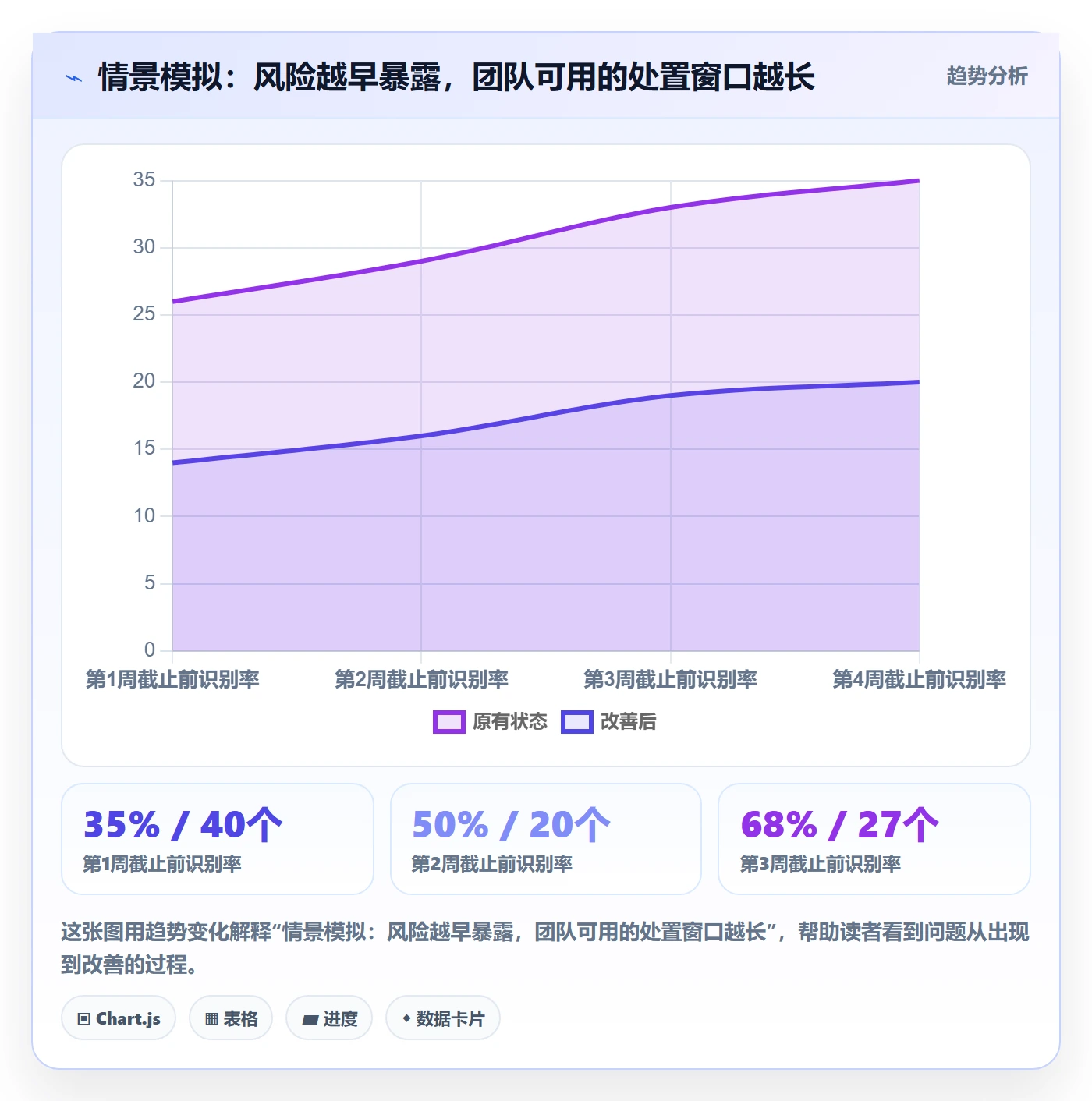 逾期实操方法：研发团队提升延期管理效率的最佳实践方法与模板