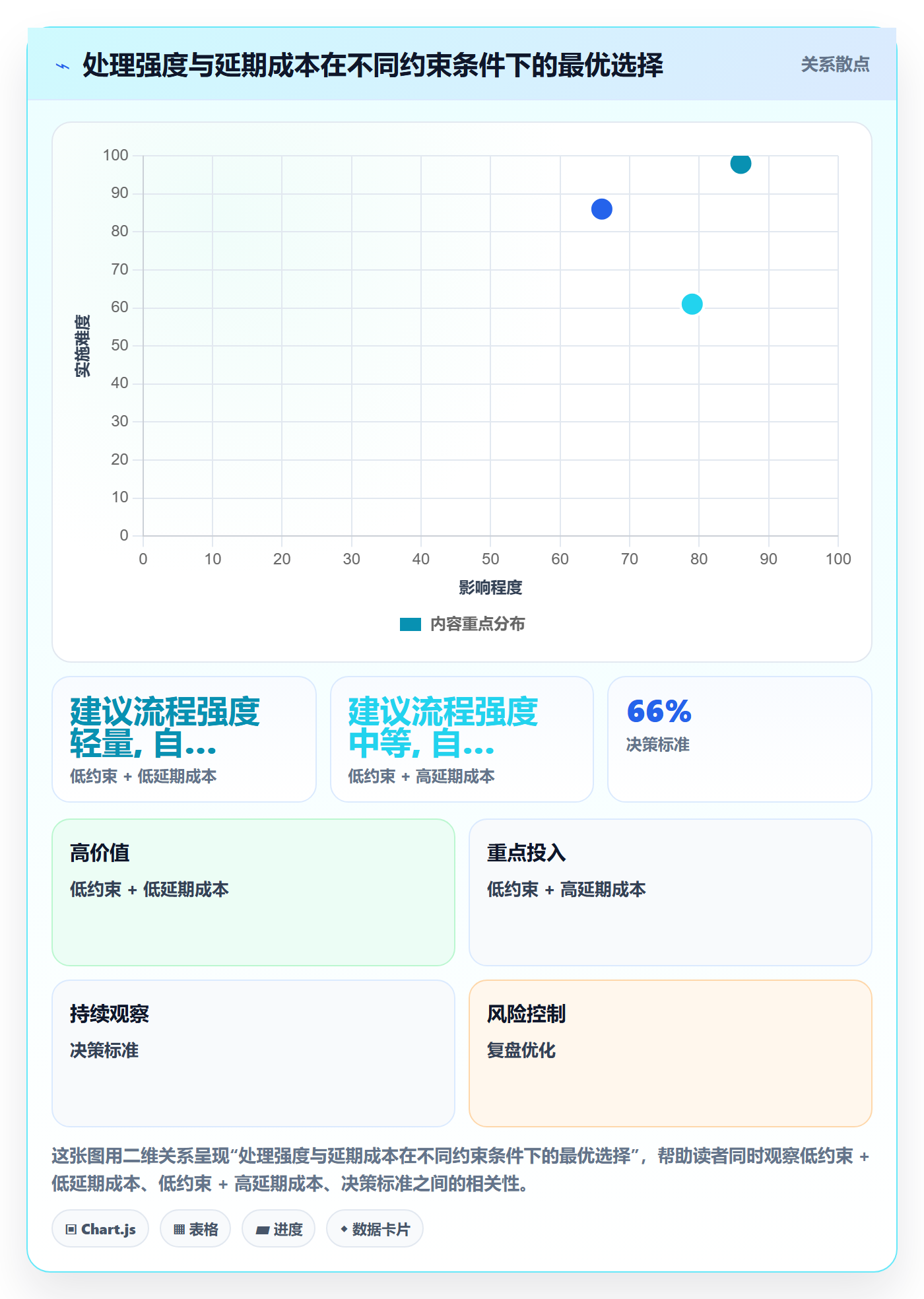 节点延期流程与规范:研发团队里程碑协同管理关键指标