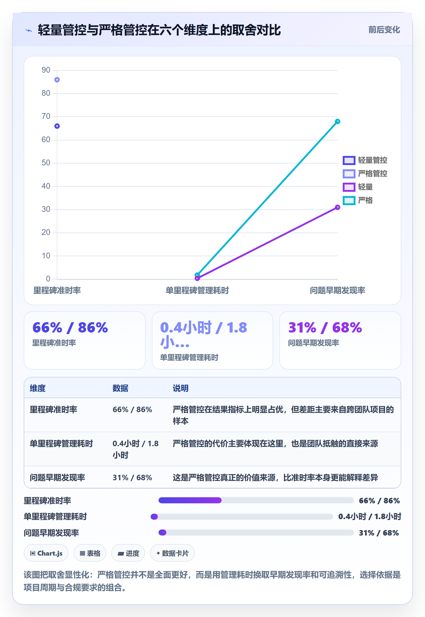 关键节点实操方法:产品经理提升里程碑效率的风险控制方法与模板