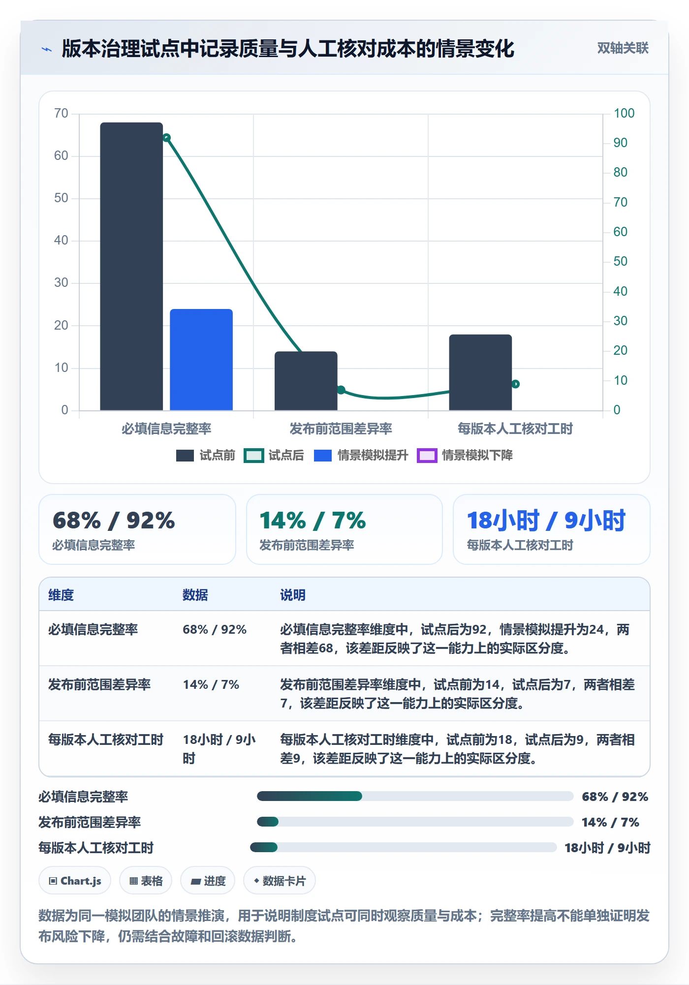 发布记录落地方案:项目负责人开展版本管理的制度设计案例解析