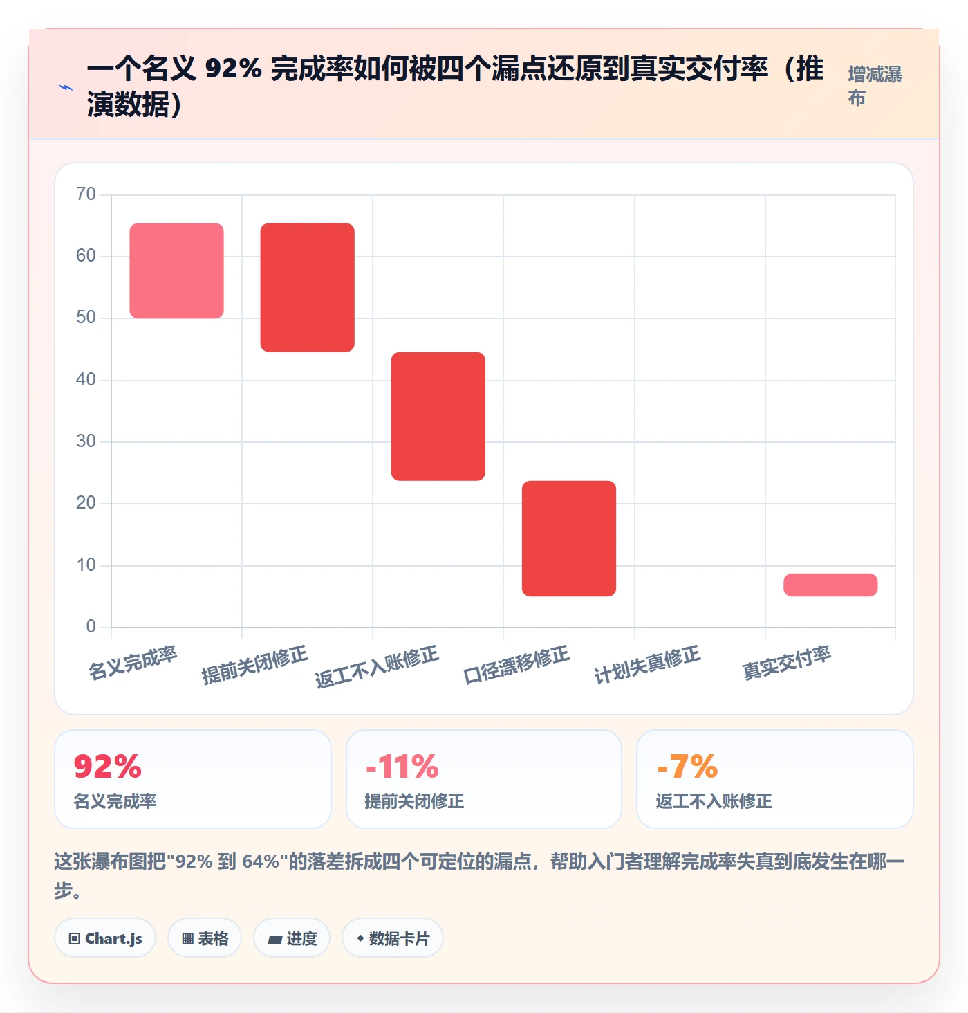 进度管理完成率教程:研发团队入门指南,避坑指南