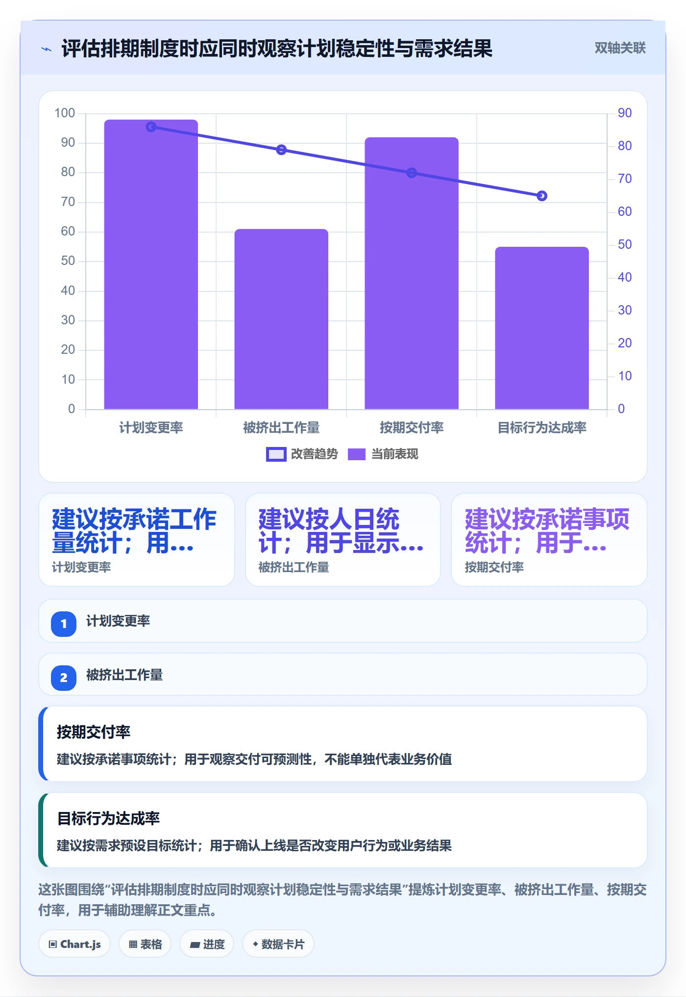 需求优先级实操方法：项目负责人提升需求排期效率的制度设计方法与模板
