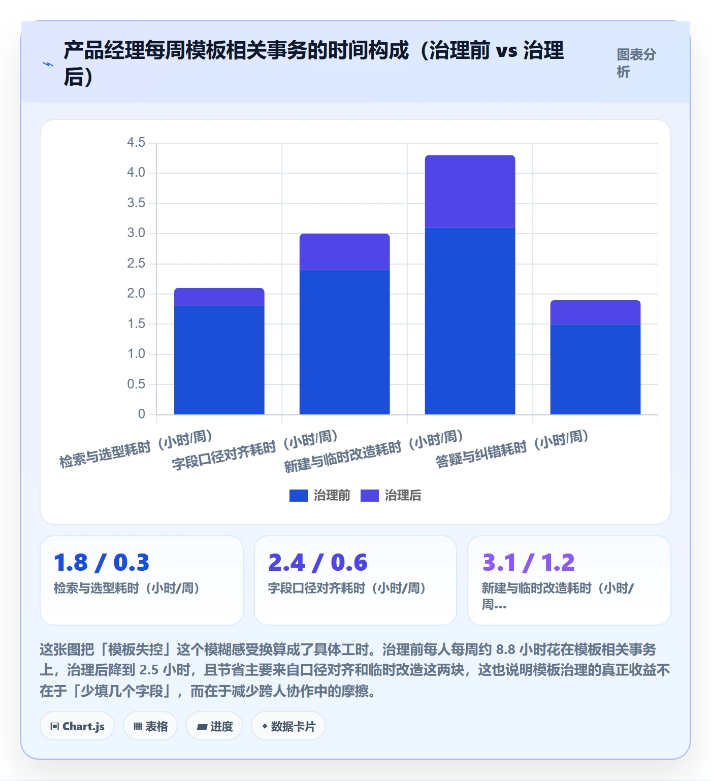 模板复用管理指南:产品经理如何做好项目模板,制度设计全流程
