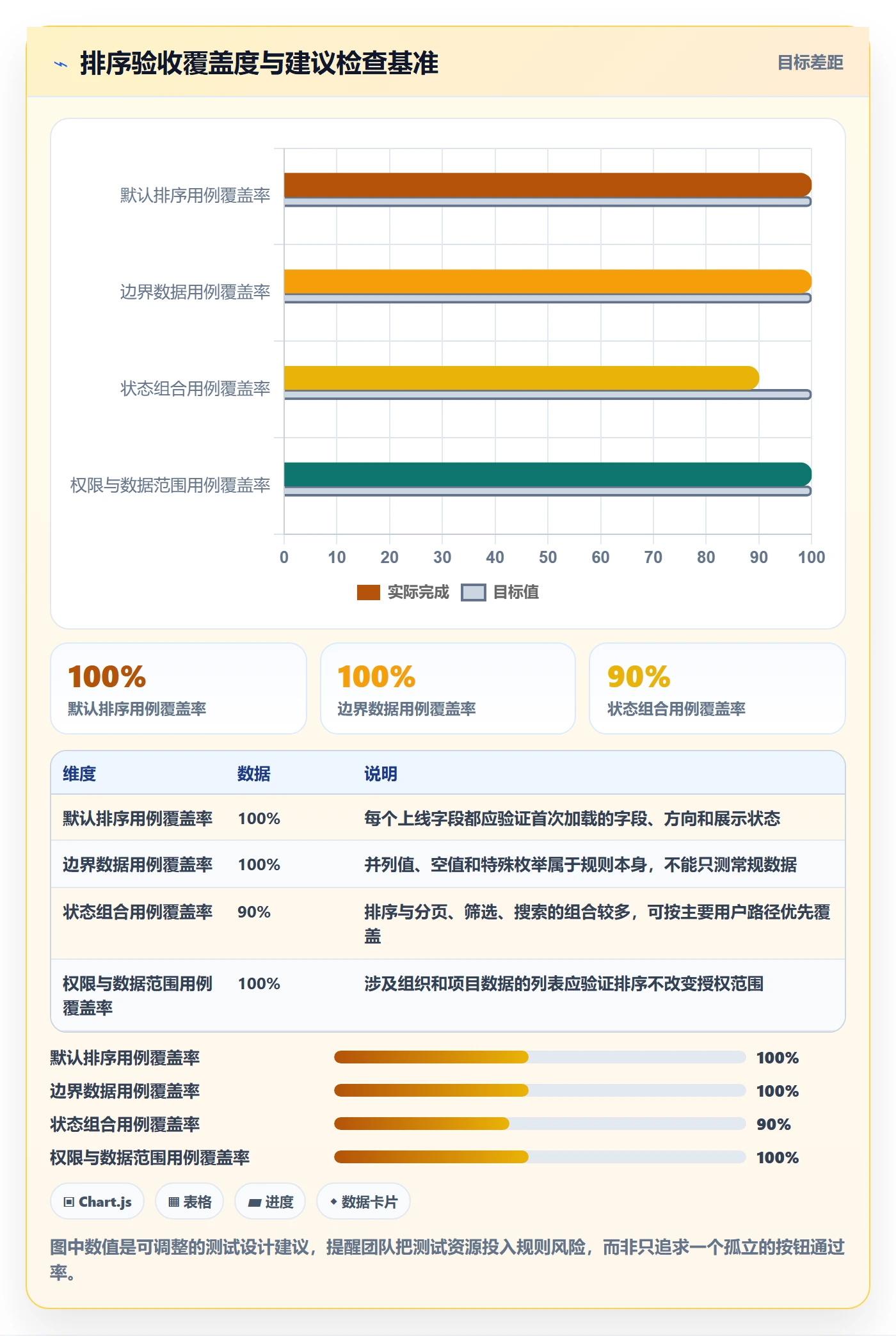 列表视图排序全流程:产品经理落地方案与一文讲清