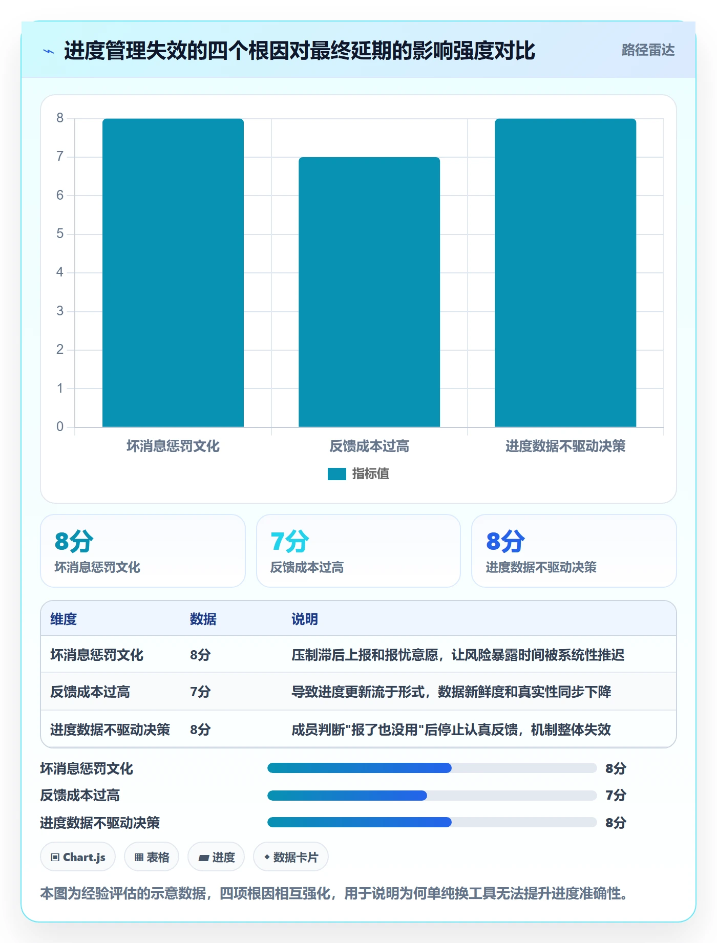 计划进度最佳实践:项目成员进度管理最佳实践,常见问题