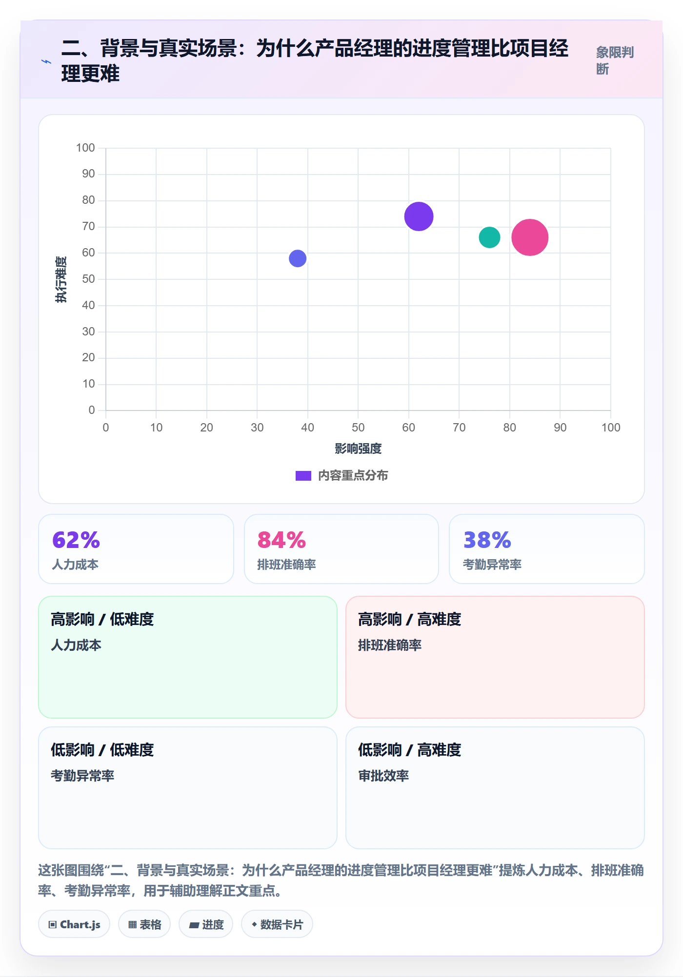 二、背景与真实场景：为什么产品经理的进度管理比项目经理更难