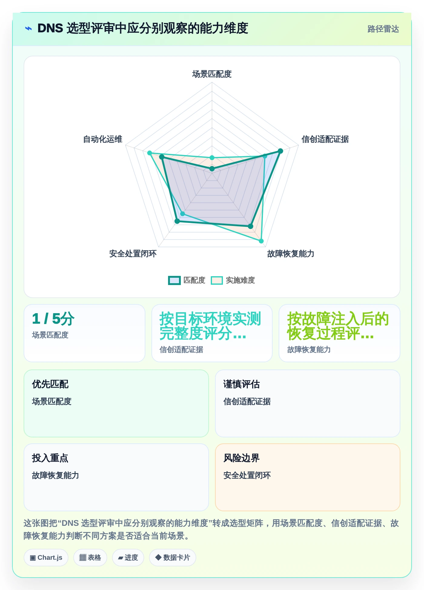 企业IT安全新选择:2026年dns信创国产软件top5推荐及选型指南