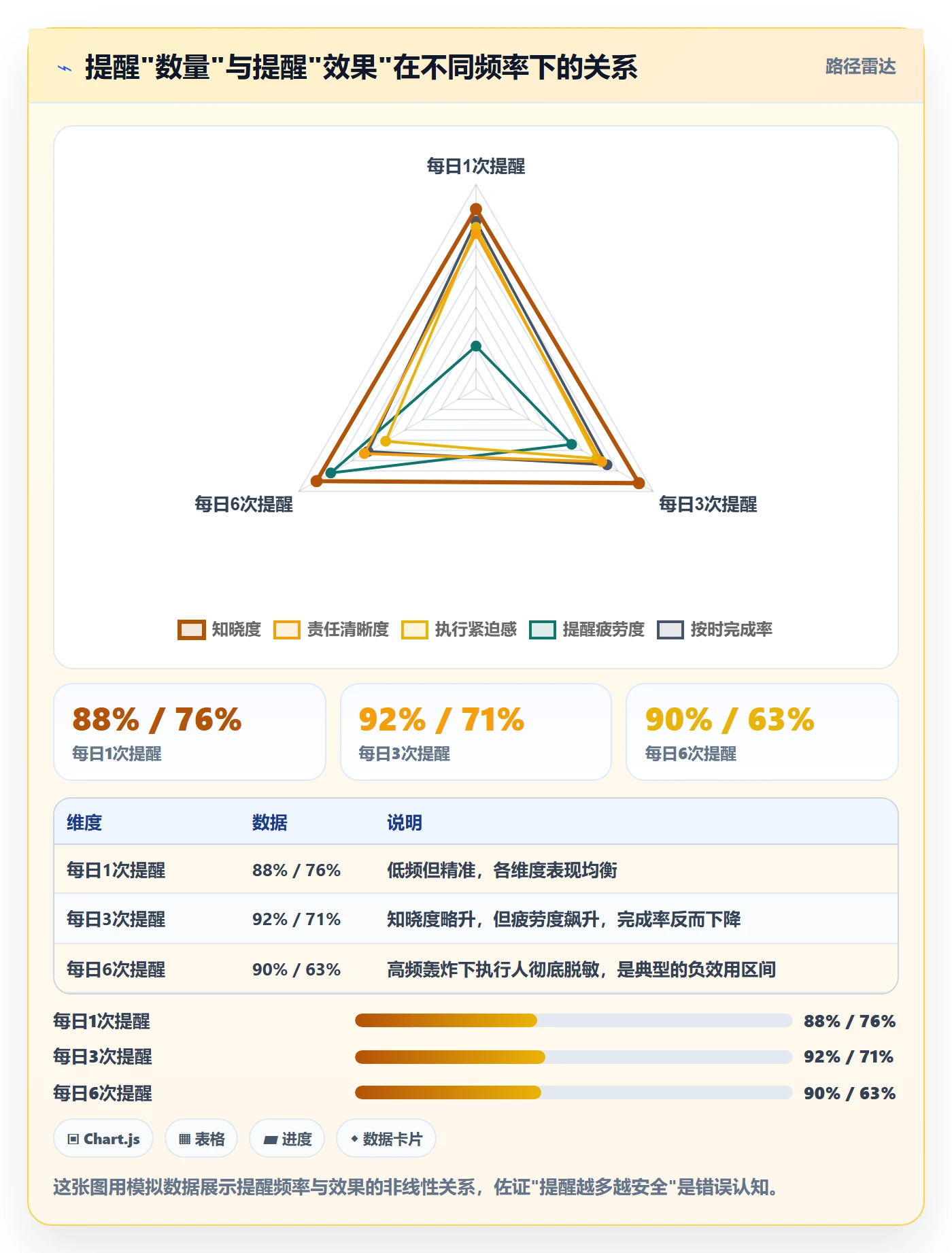 提前提醒最佳实践：项目负责人任务提醒入门指南，常见问题