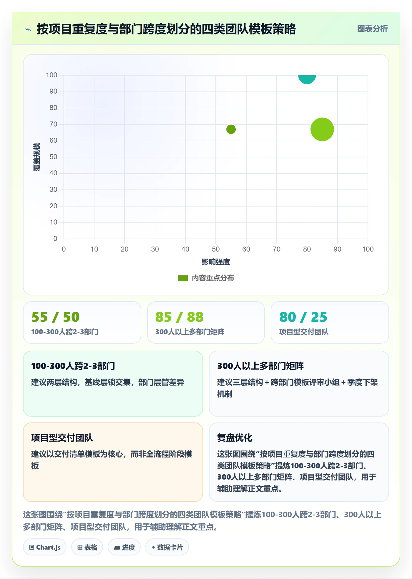 模板复用落地方案:跨部门团队开展项目模板的入门指南案例解析