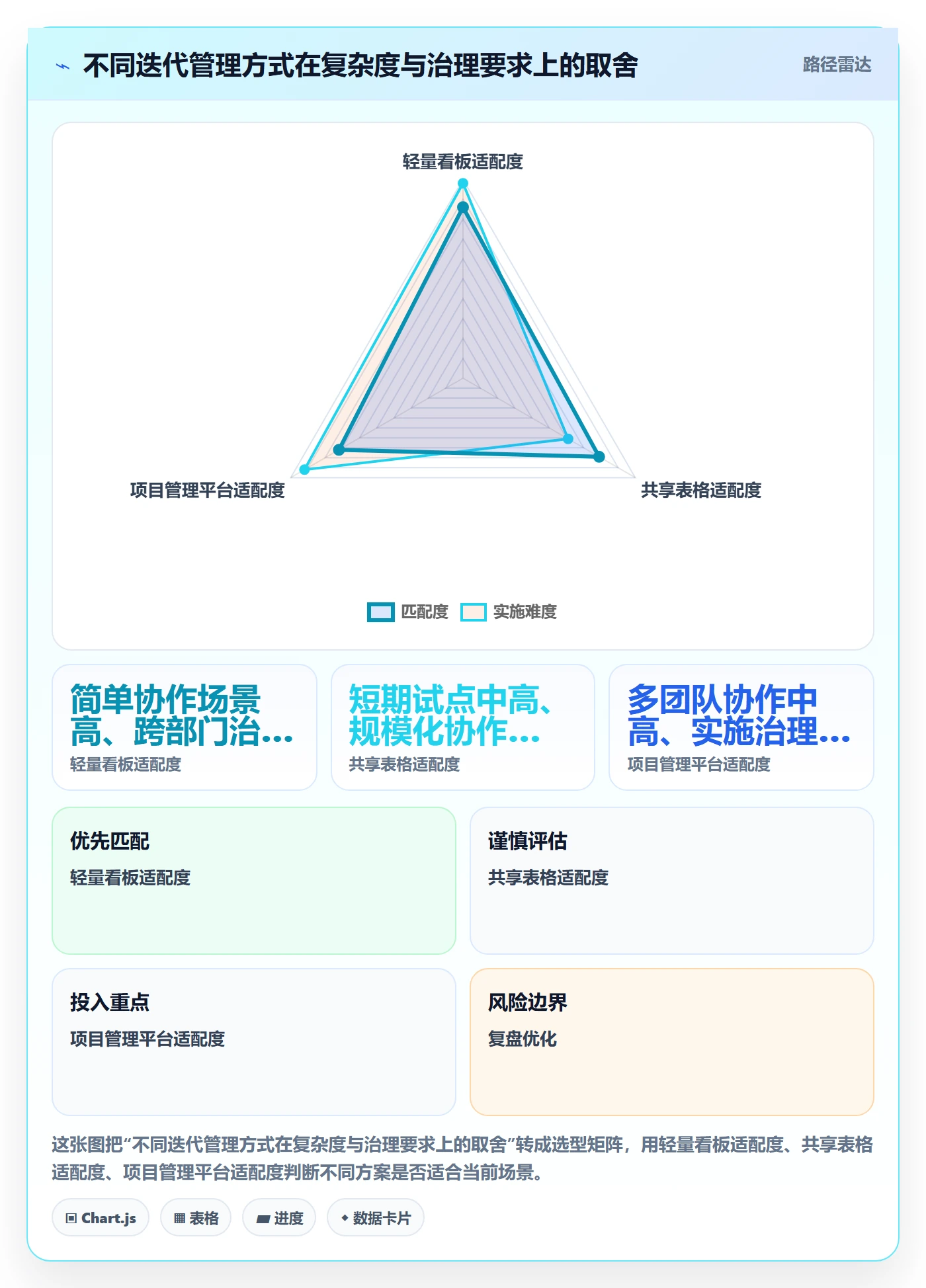 迭代管理迭代计划教程:跨部门团队最佳实践,避坑指南