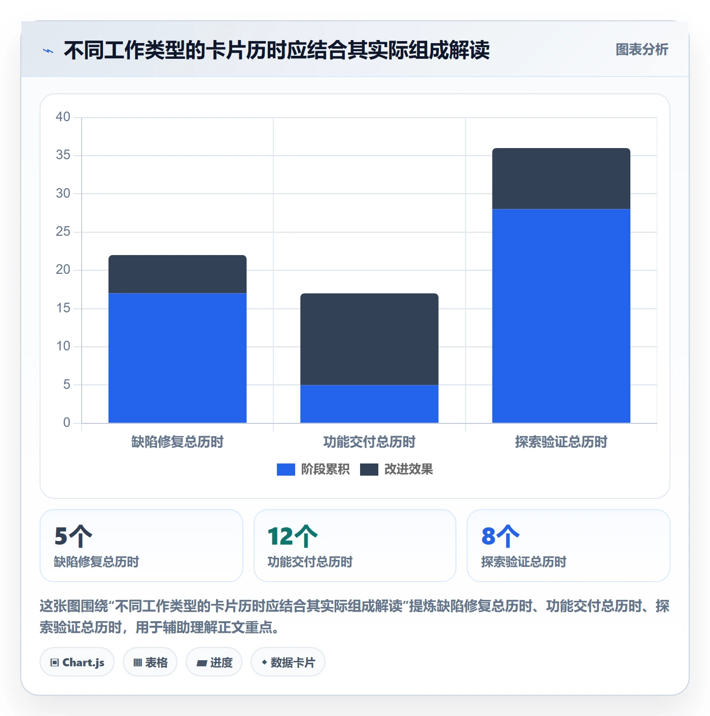 卡片管理方法大全:产品经理看板实操方法落地清单