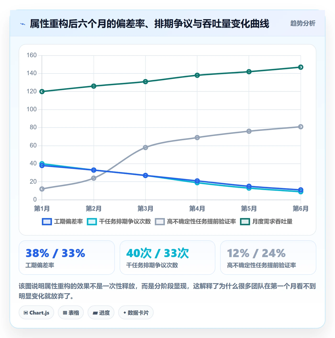 预计工期最佳实践:项目经理任务属性实操方法,常见问题