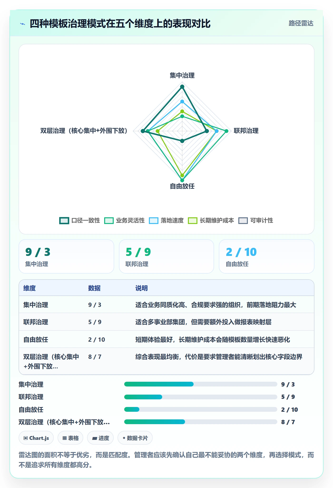 模板权限最佳实践:企业管理者项目模板最佳实践,常见问题