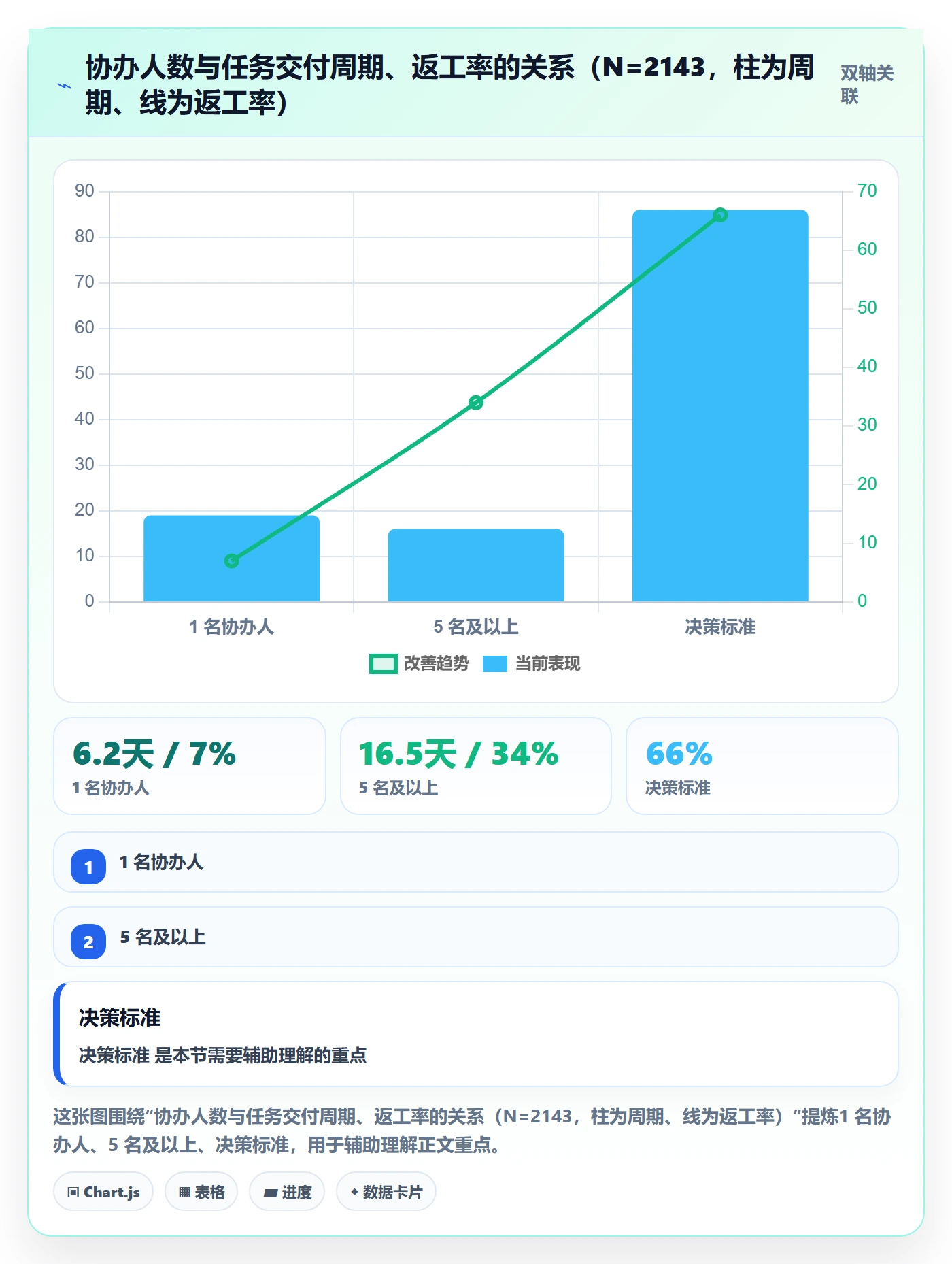 协办最佳实践：研发团队任务分派协同管理，常见问题