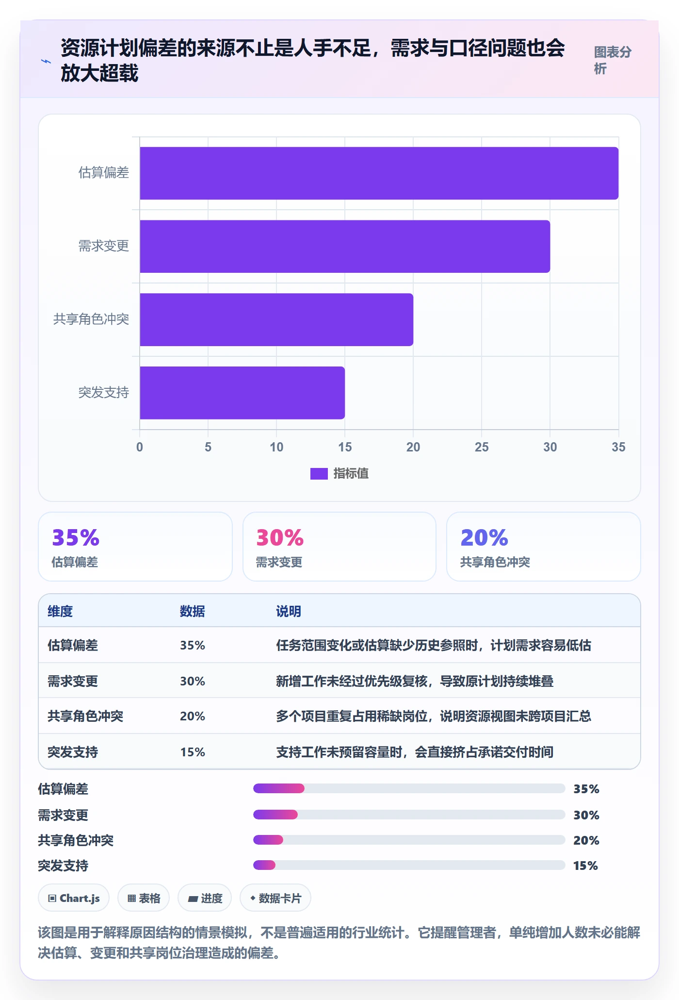 资源负载最佳实践:跨部门团队人力资源计划流程优化,常见问题