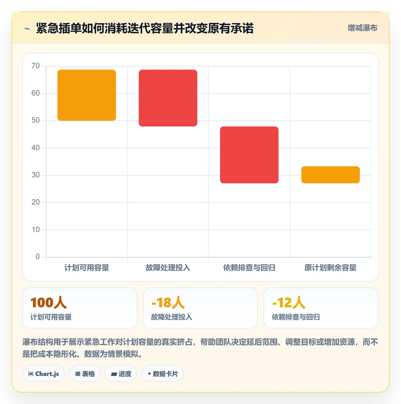 敏捷项目如何做好Backlog?项目成员最佳实践与操作步骤