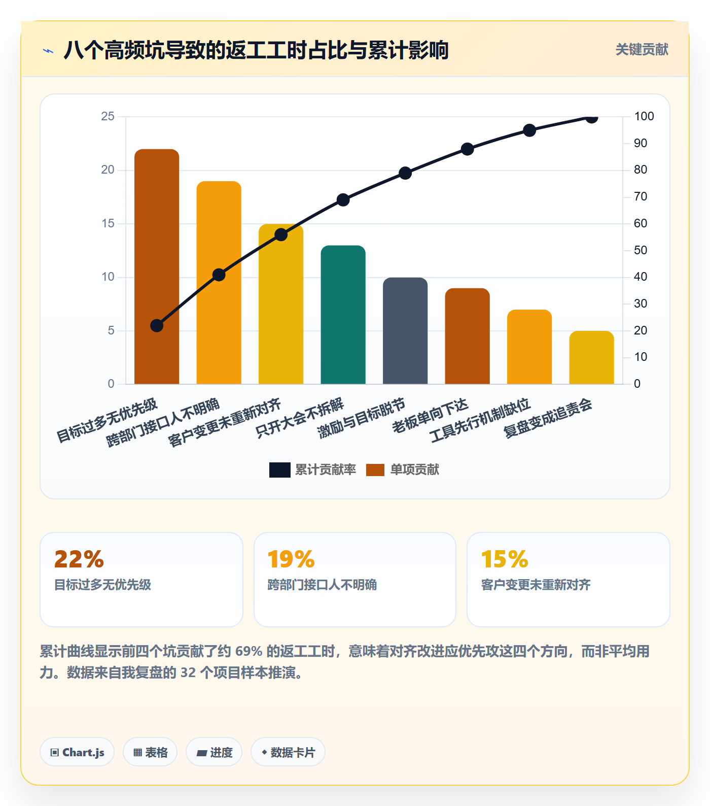 项目目标目标对齐教程：企业管理者协同管理，避坑指南