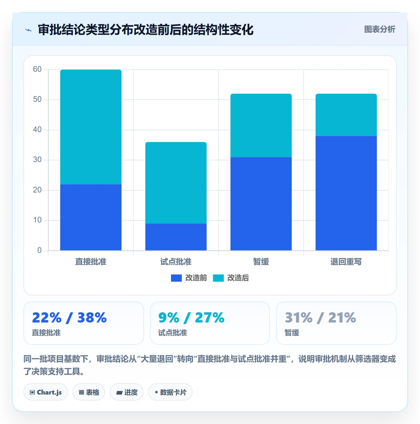 立项审批最佳实践:项目成员项目立项入门指南,常见问题