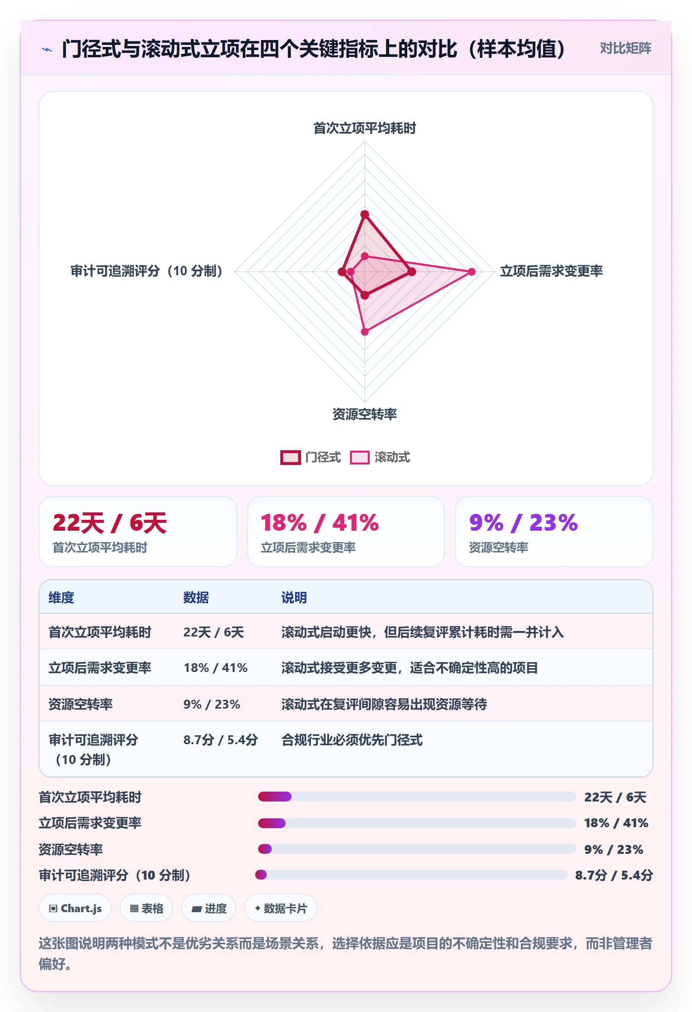 项目立项周期全流程:项目成员入门指南与一文讲清