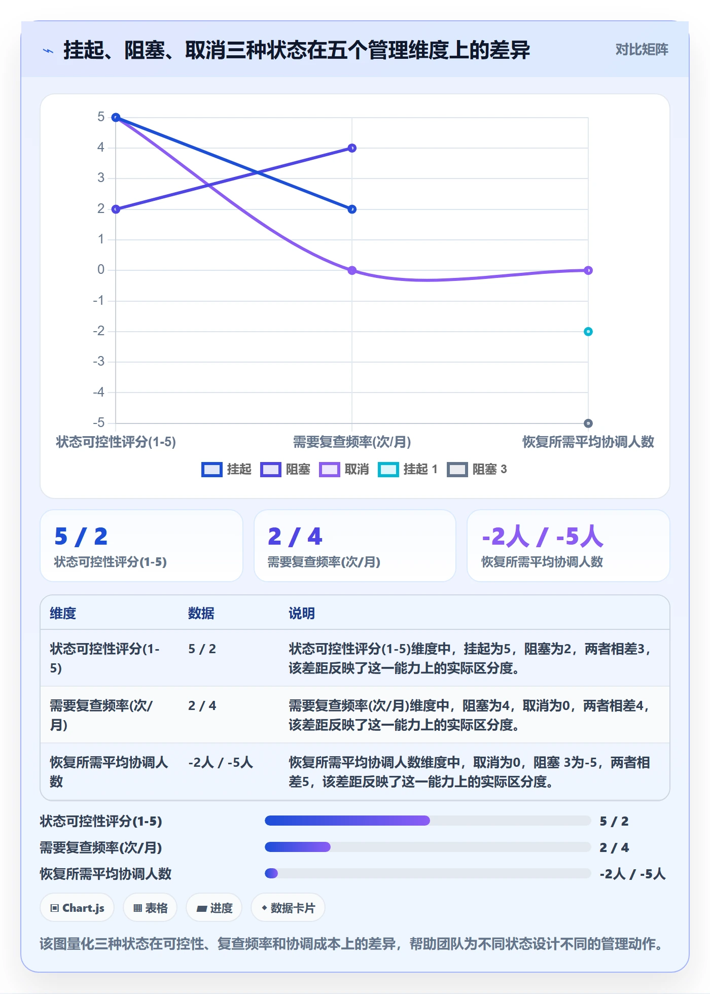 挂起管理方法大全:项目成员任务执行入门指南落地清单