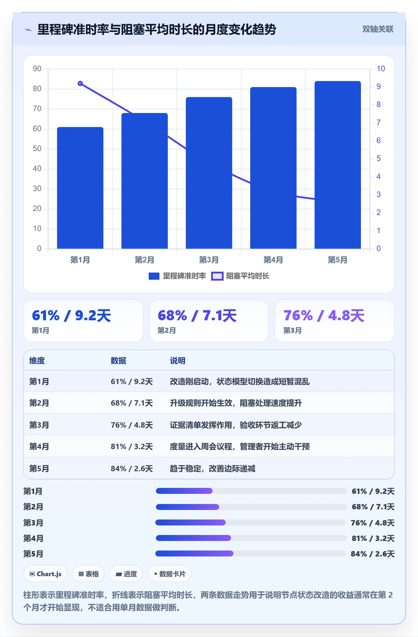 节点状态落地方案:产品经理开展里程碑的入门指南案例解析