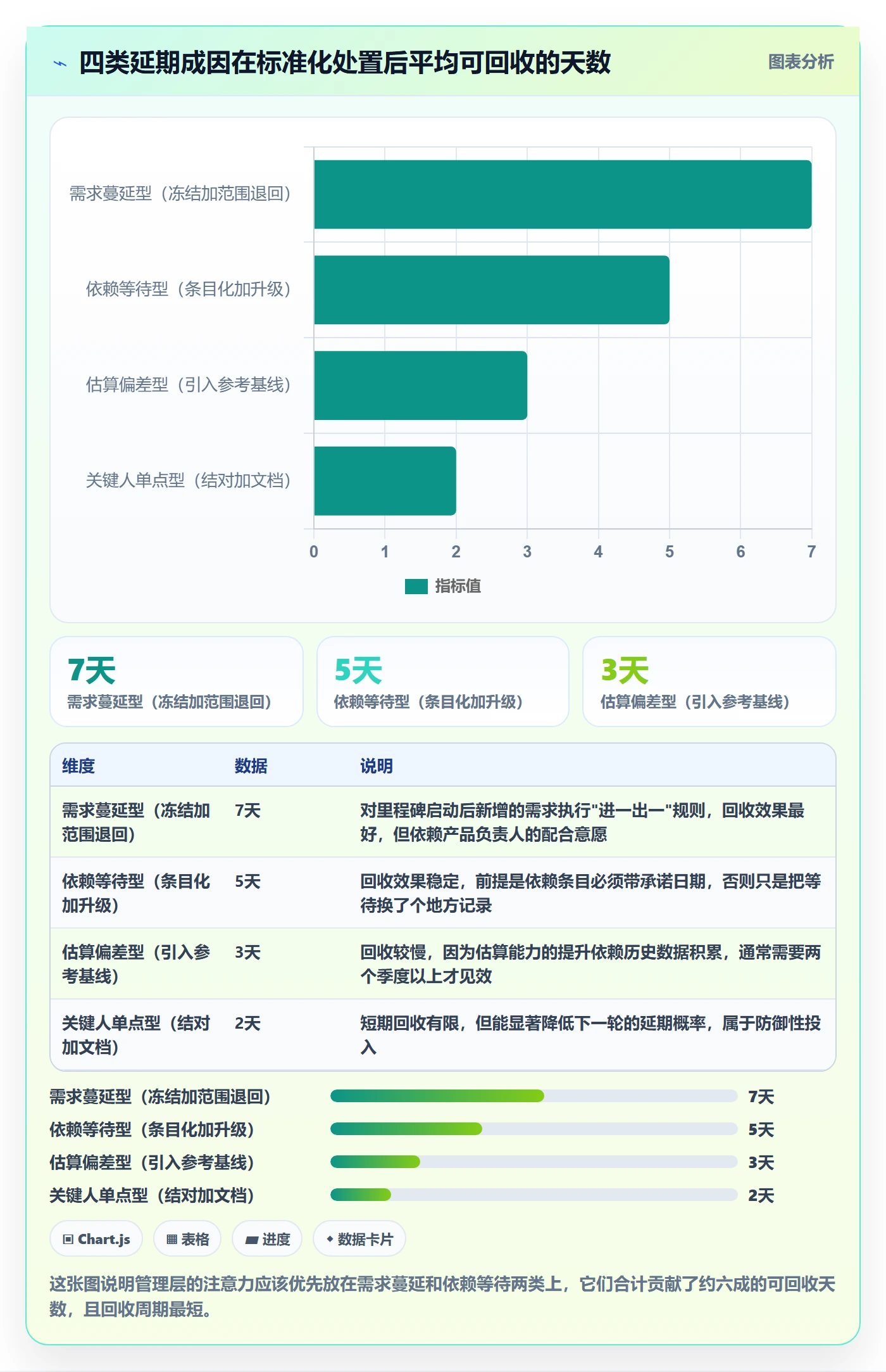 节点延期实操方法：管理层提升里程碑效率的流程优化方法与模板