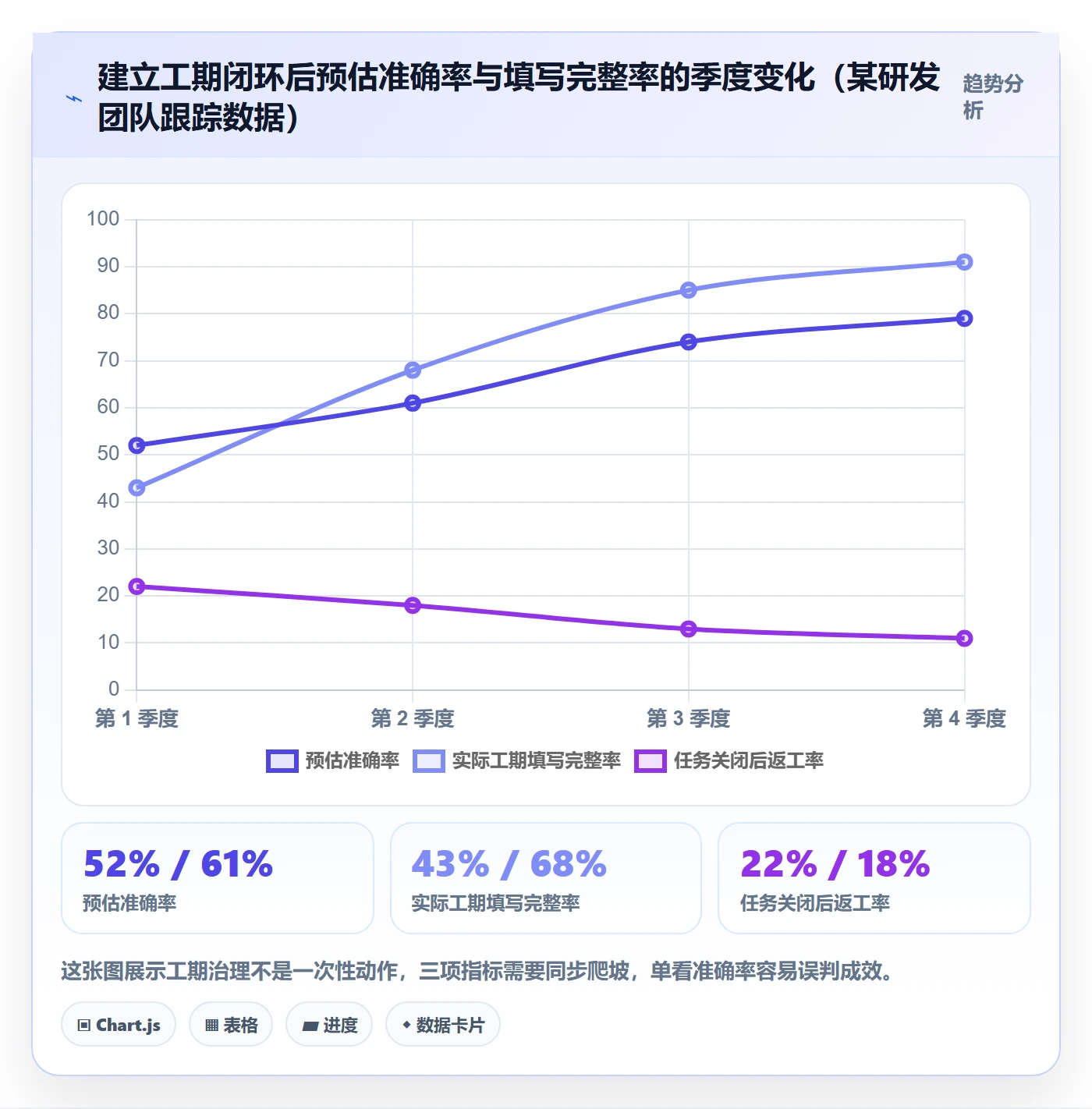 任务属性如何做好实际工期?项目成员入门指南与操作步骤
