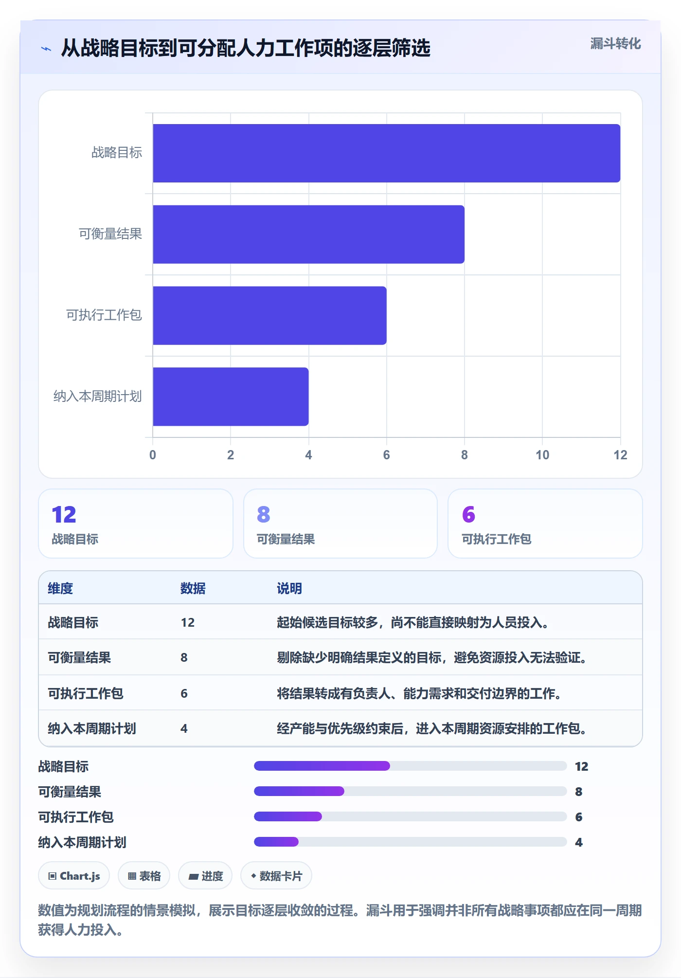 投入比例落地方案：企业管理者开展人力资源计划的数据分析案例解析