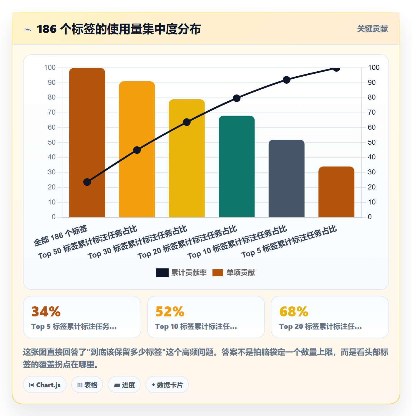 标签落地方案:企业管理者开展任务属性的流程优化案例解析