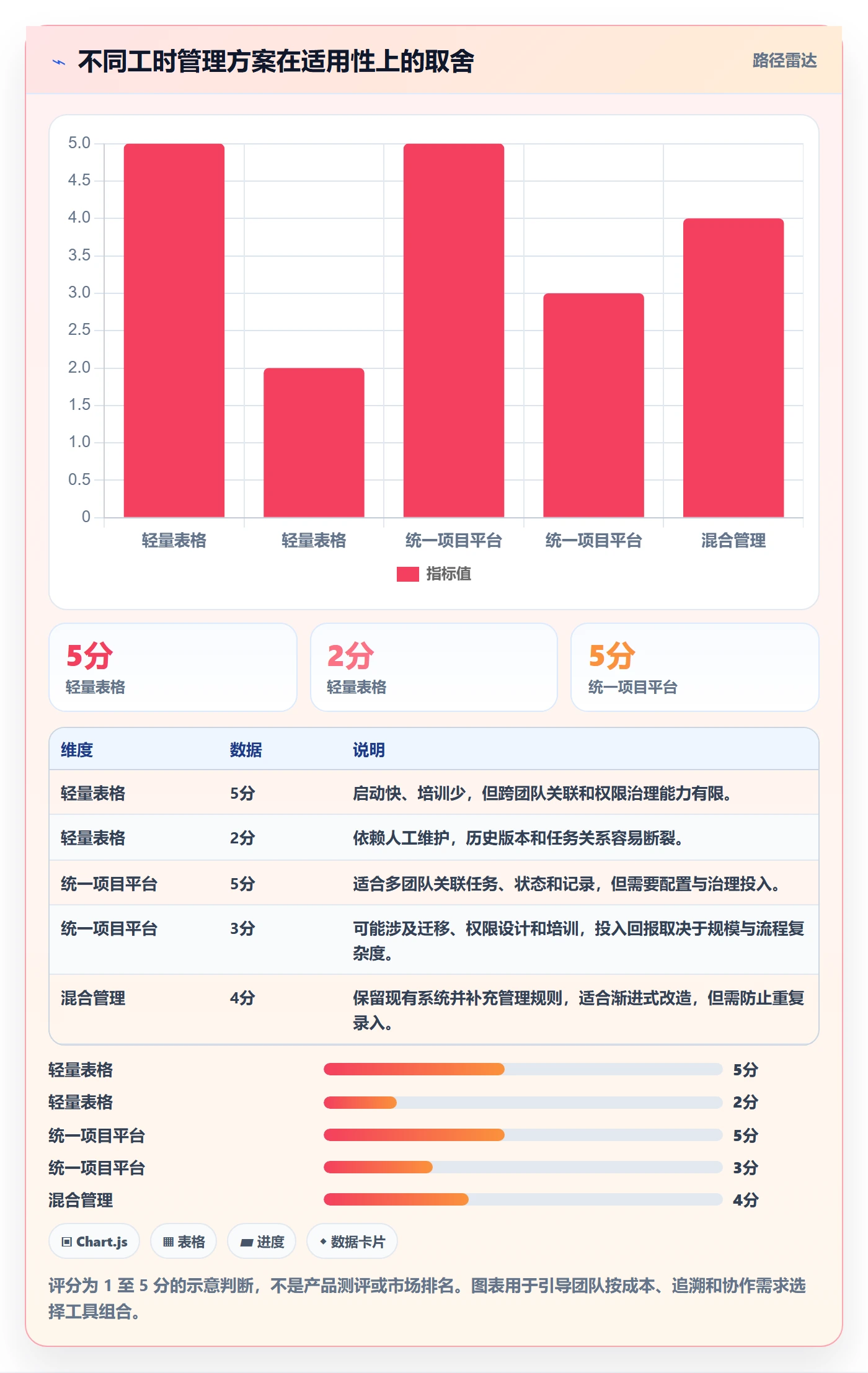 工时管理如何做好剩余工时?项目经理最佳实践与操作步骤
