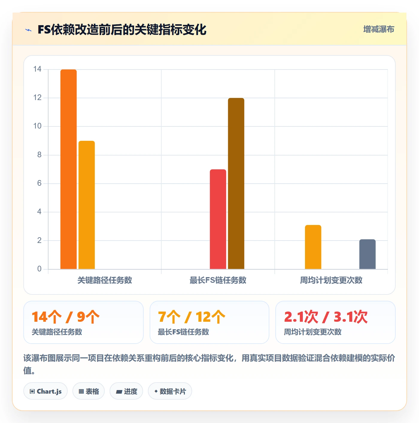 任务依赖FS全流程:项目经理实操方法与一文讲清
