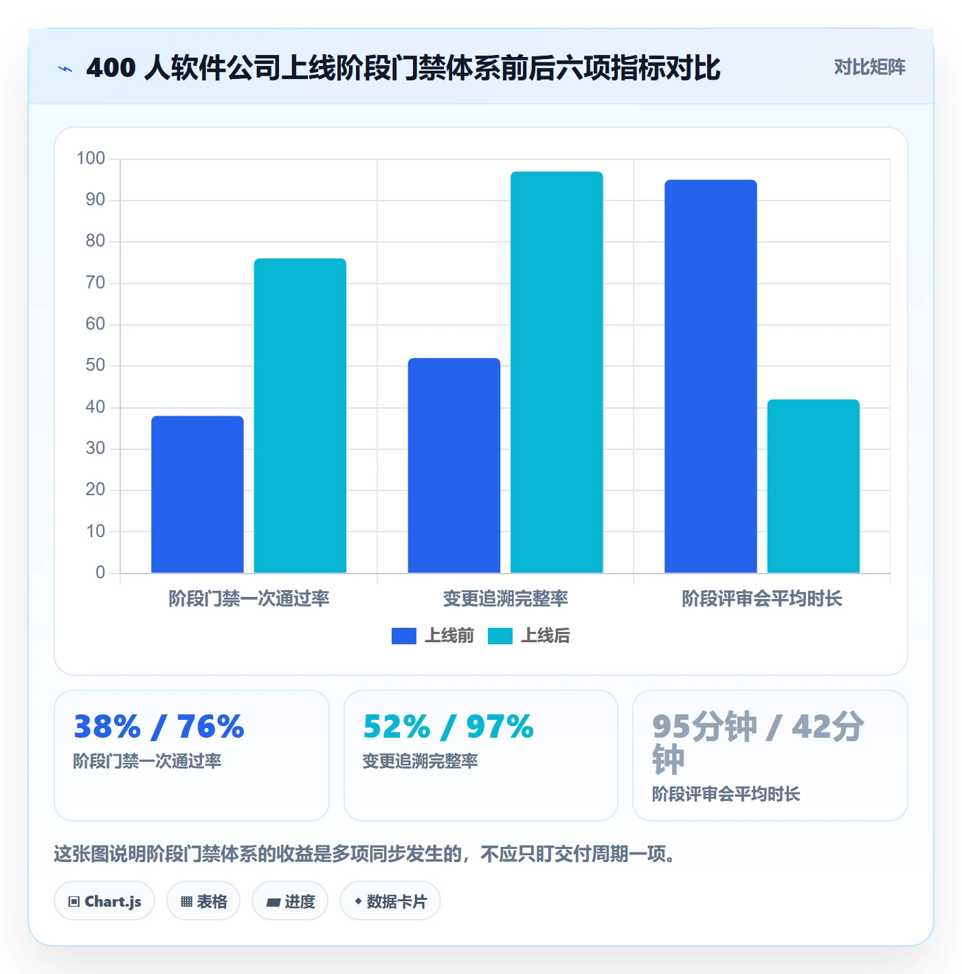 项目阶段项目阶段全流程:跨部门团队最佳实践与一文讲清
