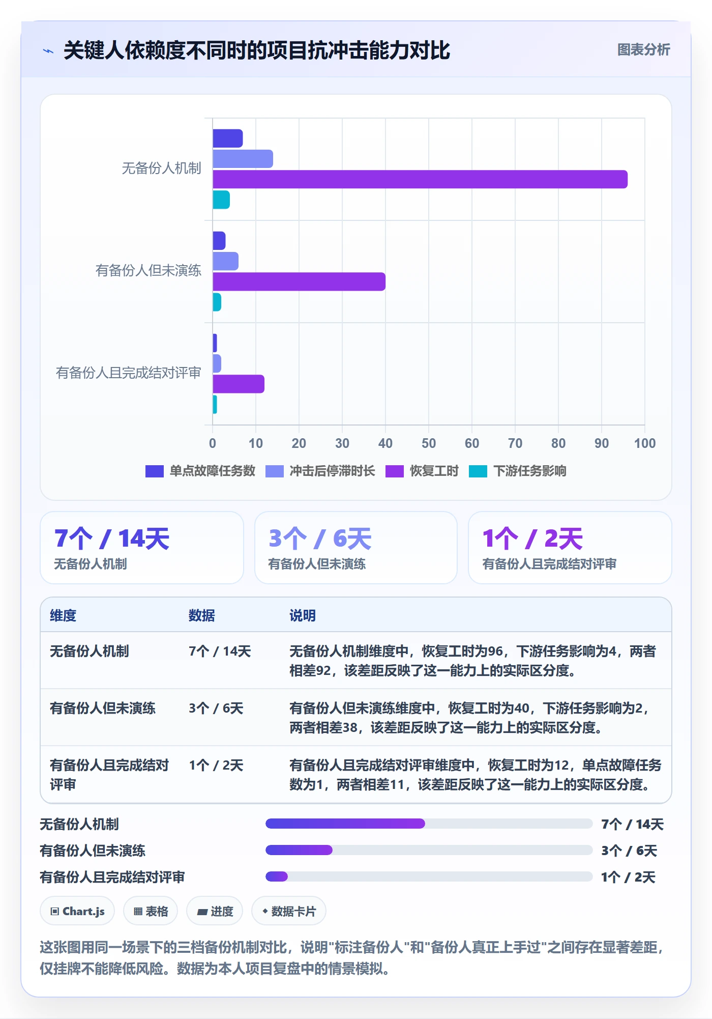 项目规划如何做好计划调整?项目成员风险控制与操作步骤