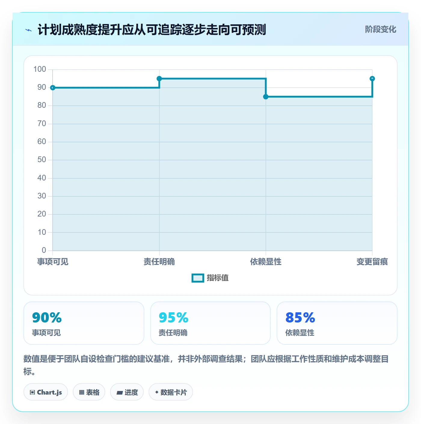 计划安排管理方法大全:企业管理者日历视图流程优化落地清单