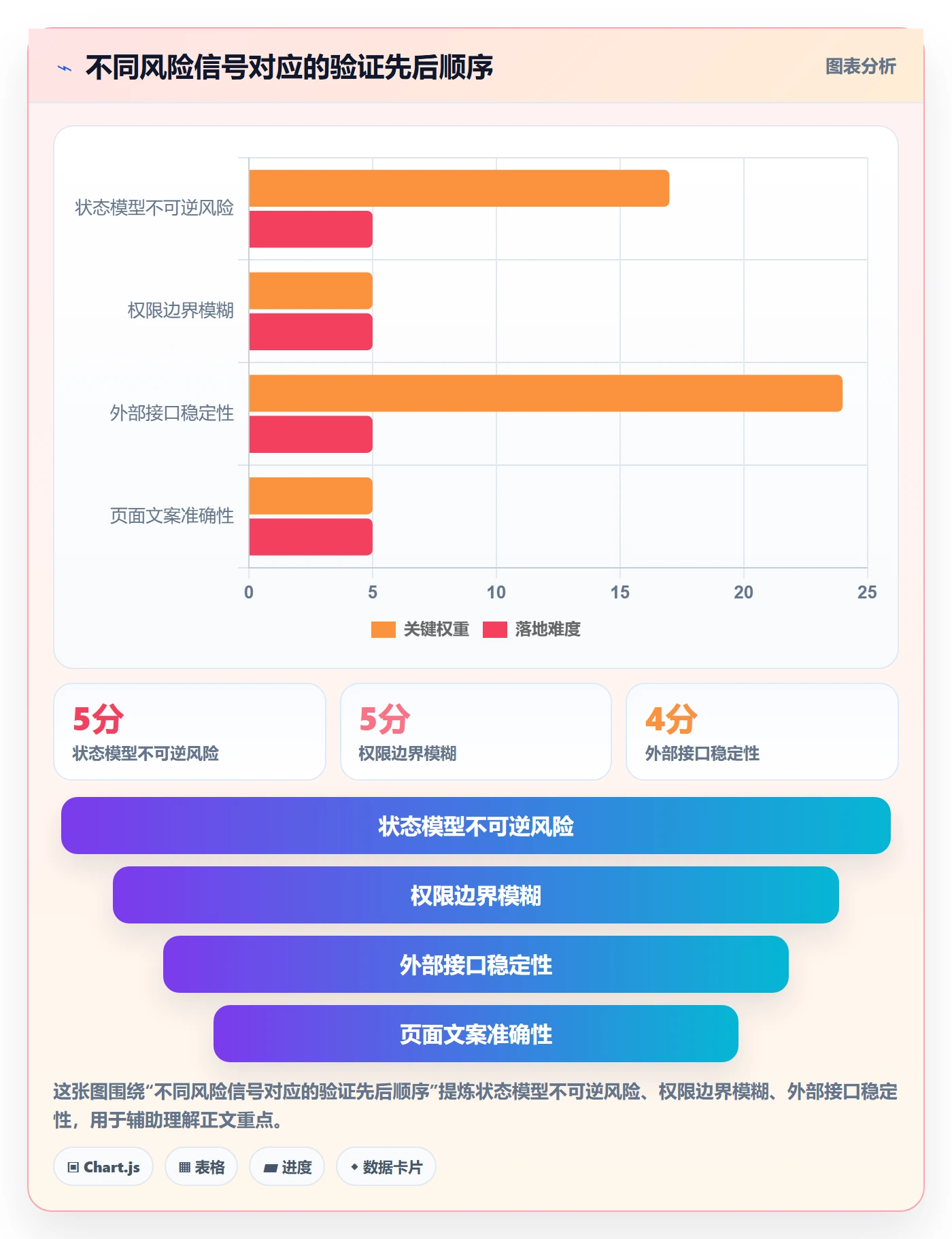 敏捷项目Feature教程:产品经理风险控制,避坑指南