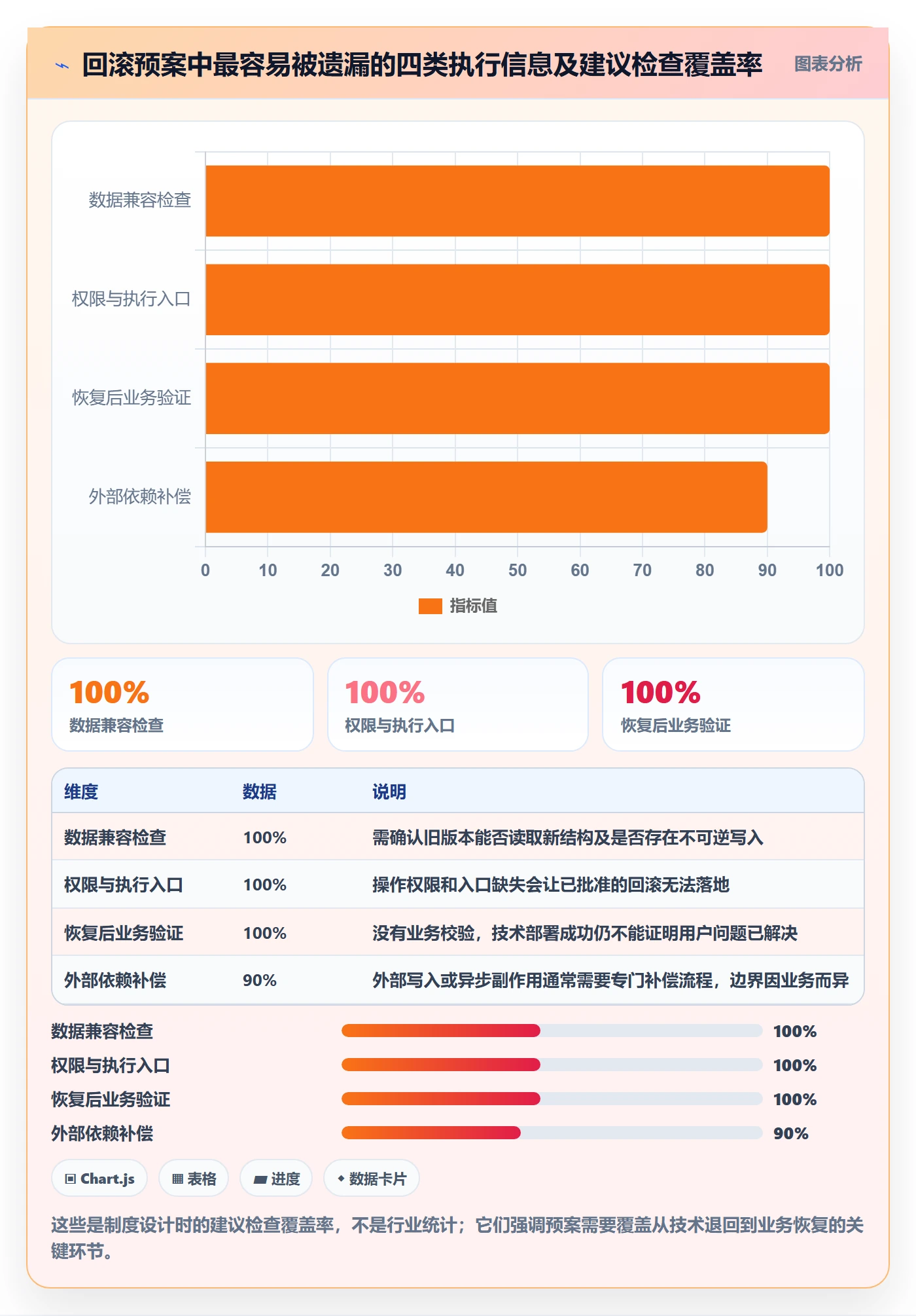 回滚最佳实践:PMO发布管理制度设计,常见问题