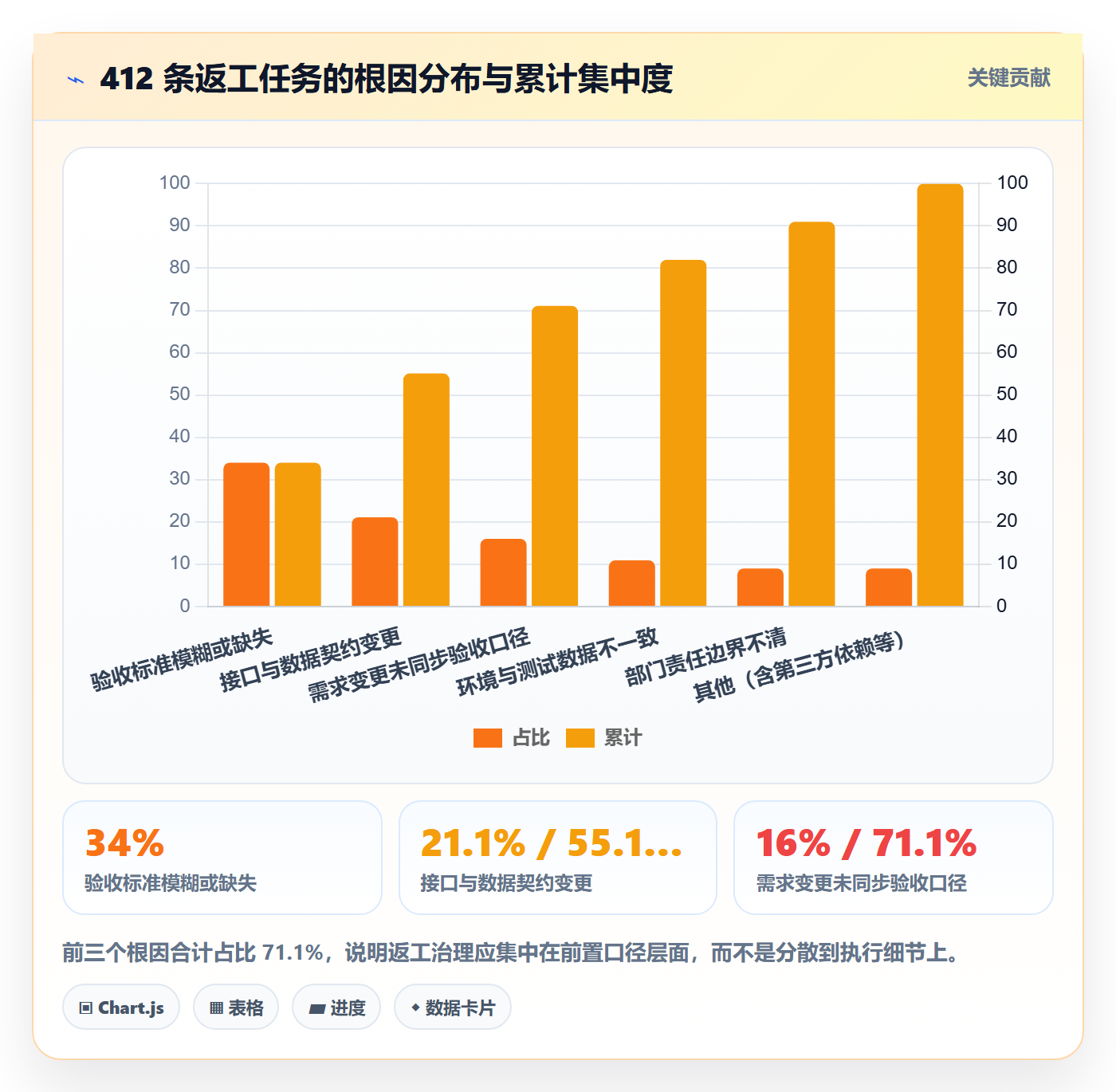 返工流程与规范:跨部门团队任务验收协同管理关键指标
