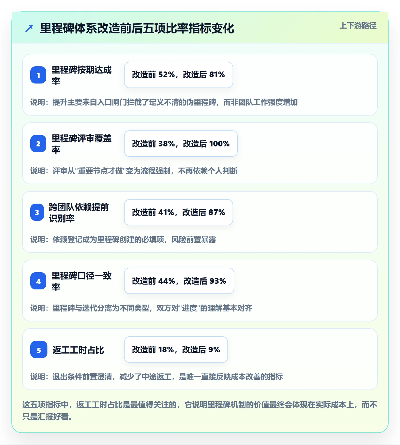里程碑计划怎么做?产品经理流程优化:里程碑从0到1