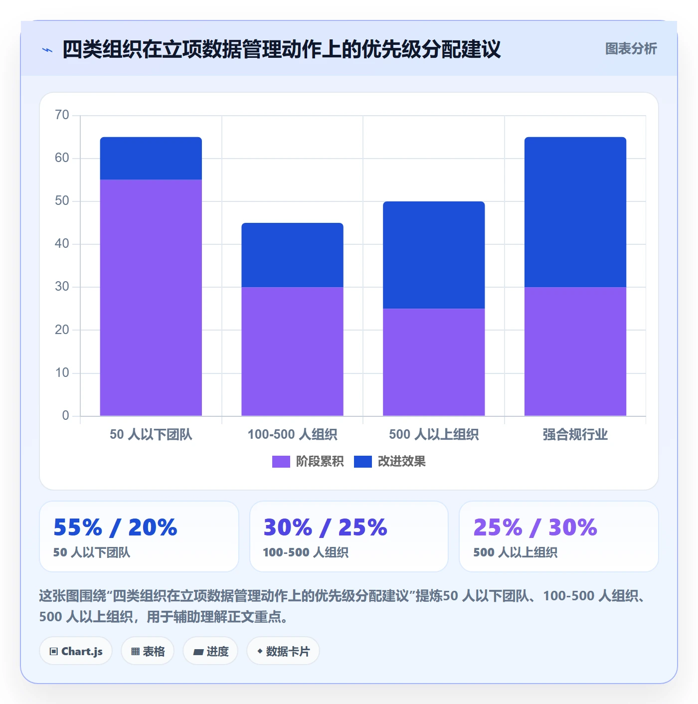 项目类型最佳实践:项目负责人项目立项数据分析,常见问题